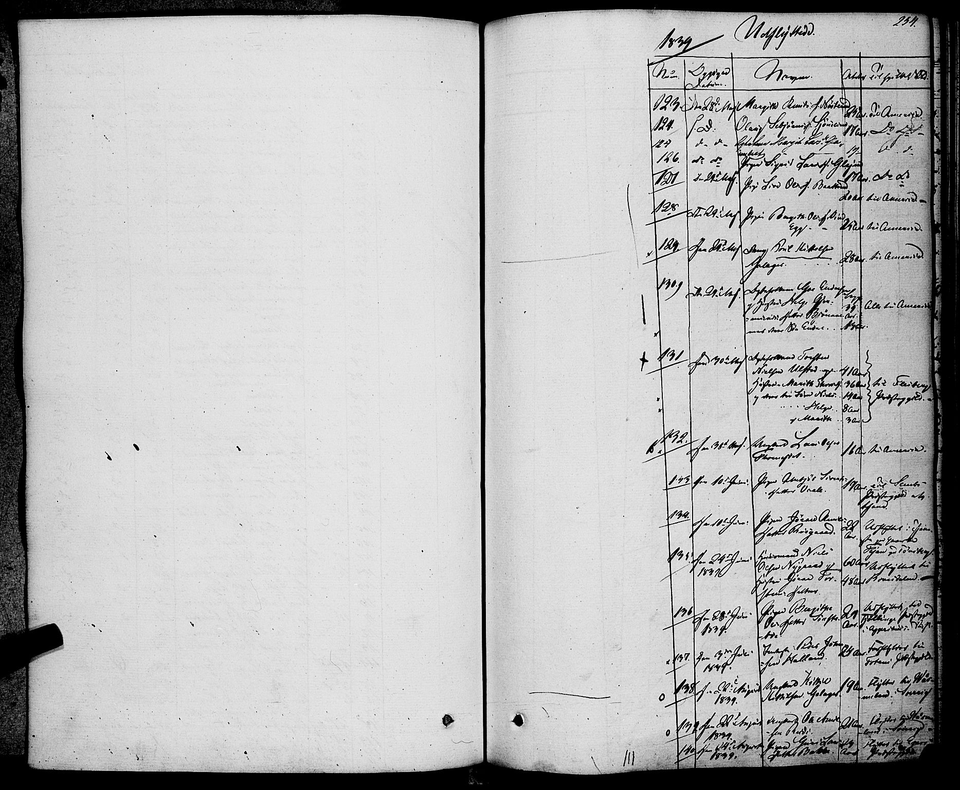 Rollag kirkebøker, AV/SAKO-A-240/F/Fa/L0007: Ministerialbok nr. I 7, 1828-1847, s. 254
