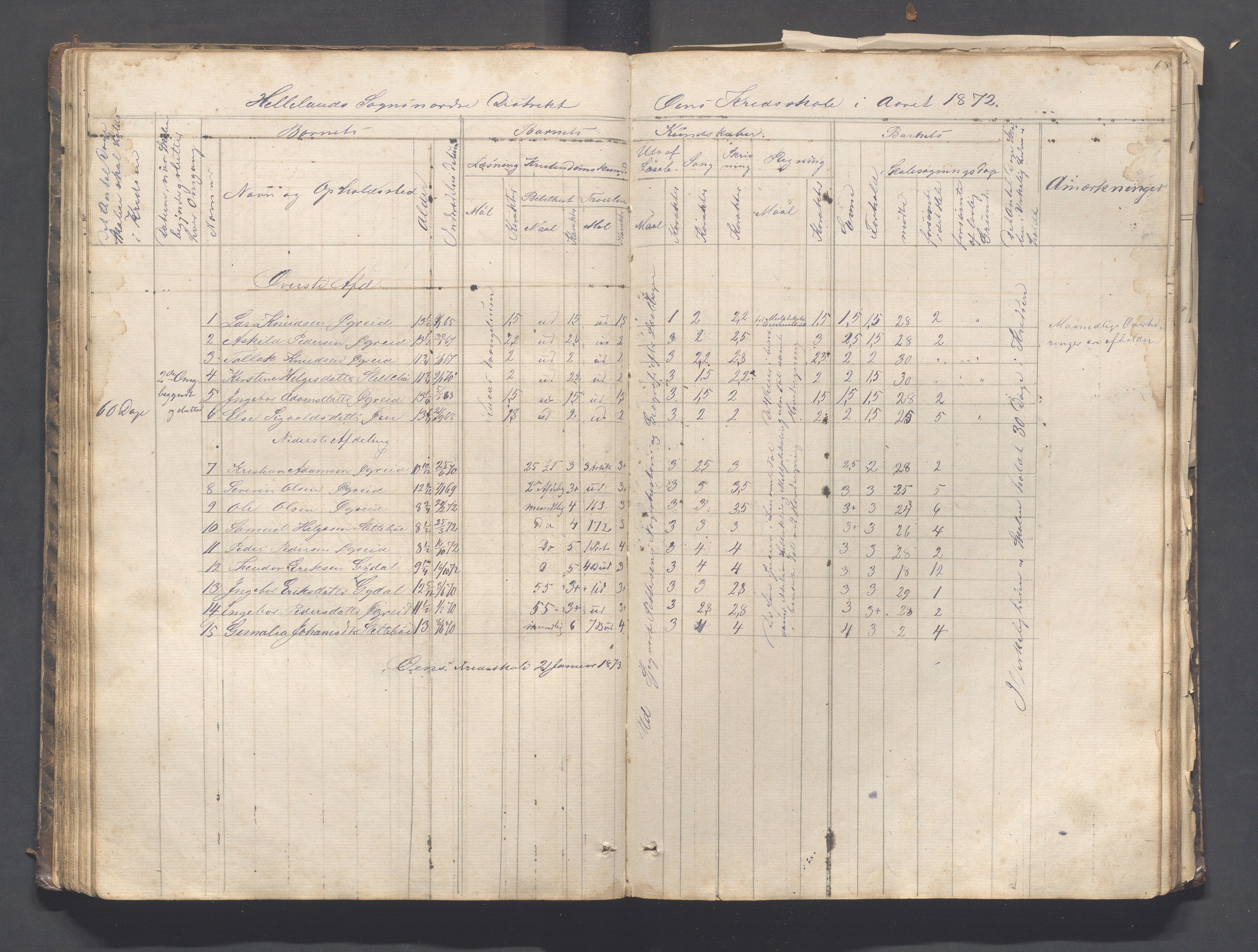 Helleland kommune - Skolekommisjonen/skolestyret, IKAR/K-100486/H/L0003: Skoleprotokoll - Nordre distrikt, 1858-1888, s. 68