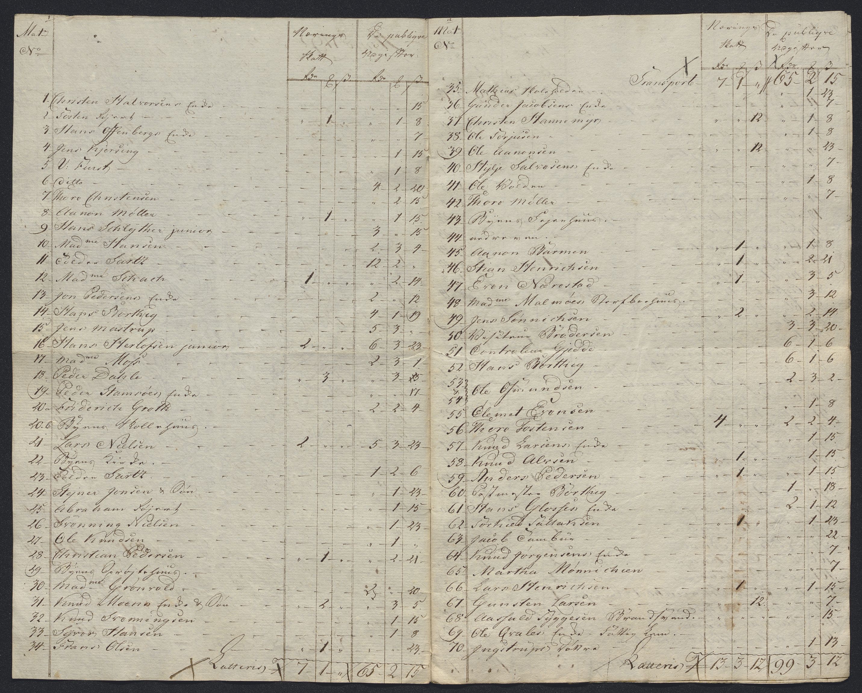 Danske Kanselli 1800-1814, RA/EA-3024/K/Kk/Kka/Kkac/L0234: Kjøpstadregnskap Øster Risør, 1791-1795, s. 130