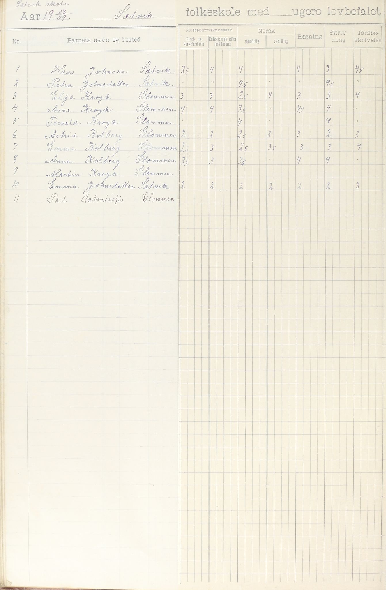 Meløy kommune. Glomfjord skolekrets, AIN/K-18370.510.06/442/L0002: Protokoll, 1902-1917