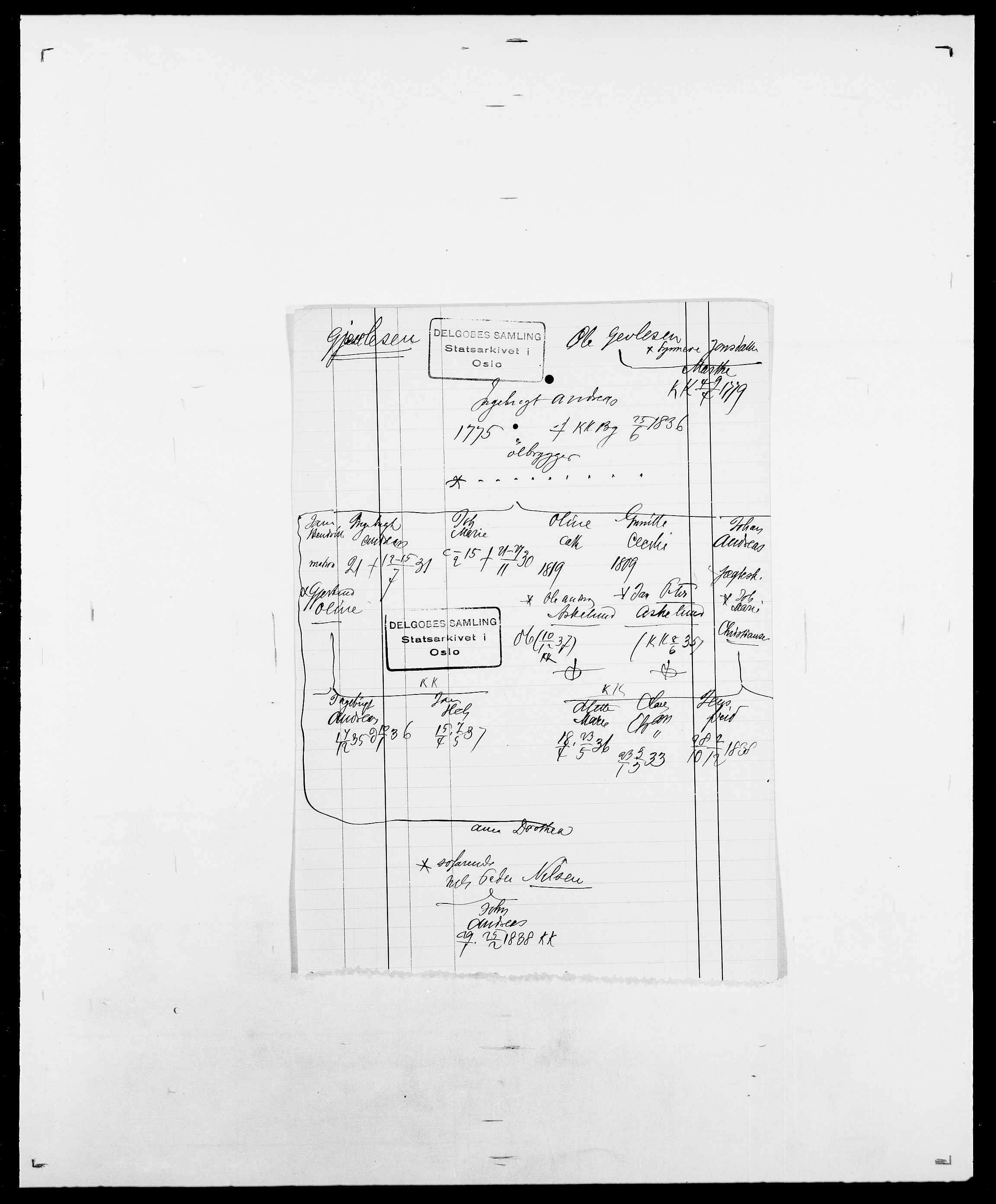 Delgobe, Charles Antoine - samling, AV/SAO-PAO-0038/D/Da/L0014: Giebdhausen - Grip, s. 205