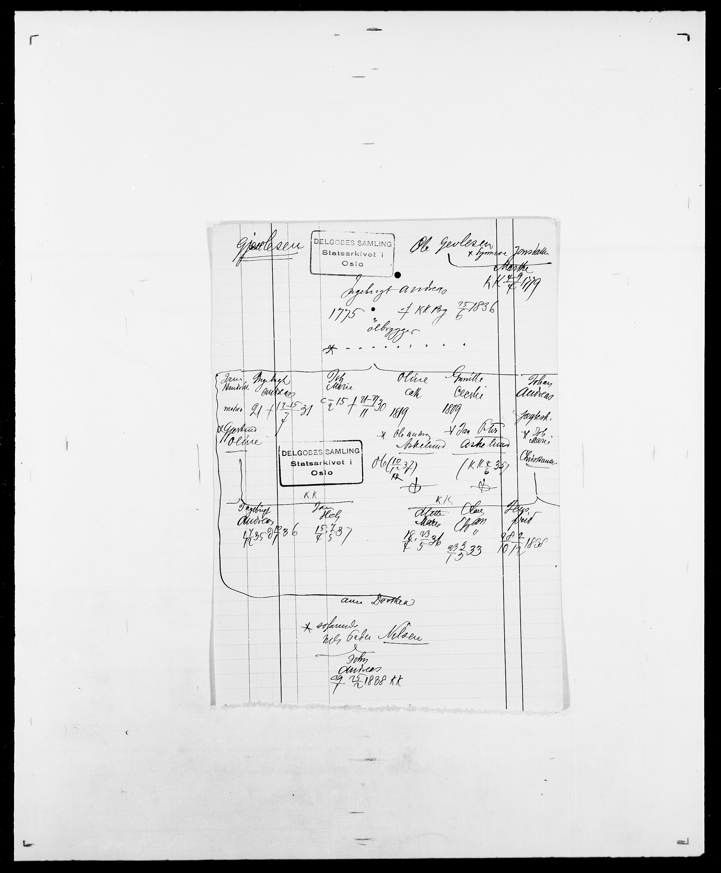 Delgobe, Charles Antoine - samling, SAO/PAO-0038/D/Da/L0014: Giebdhausen - Grip, s. 205