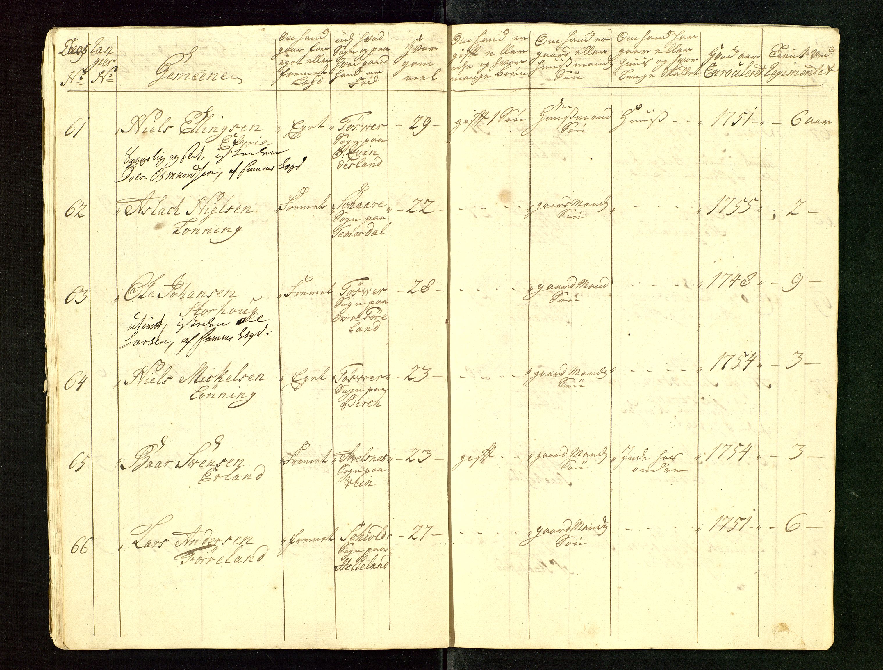 Fylkesmannen i Rogaland, AV/SAST-A-101928/99/3/325/325CA/L0015: MILITÆRE MANNTALL/LEGDSRULLER: RYFYLKE, JÆREN OG DALANE FOGDERI, 2.WESTERLENSKE REGIMENT, LENSMANNSMANNTALL JÆREN, 1754-1759