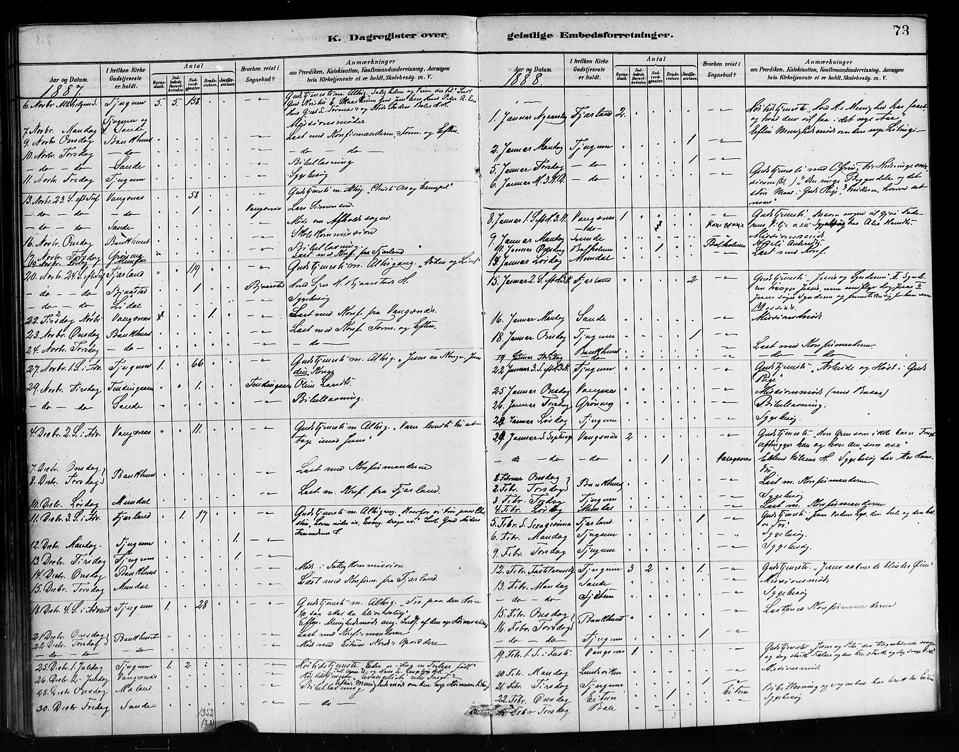 Balestrand sokneprestembete, AV/SAB-A-79601/H/Haa/Haaa/L0004: Ministerialbok nr. A 4 / 1, 1879-1888, s. 73