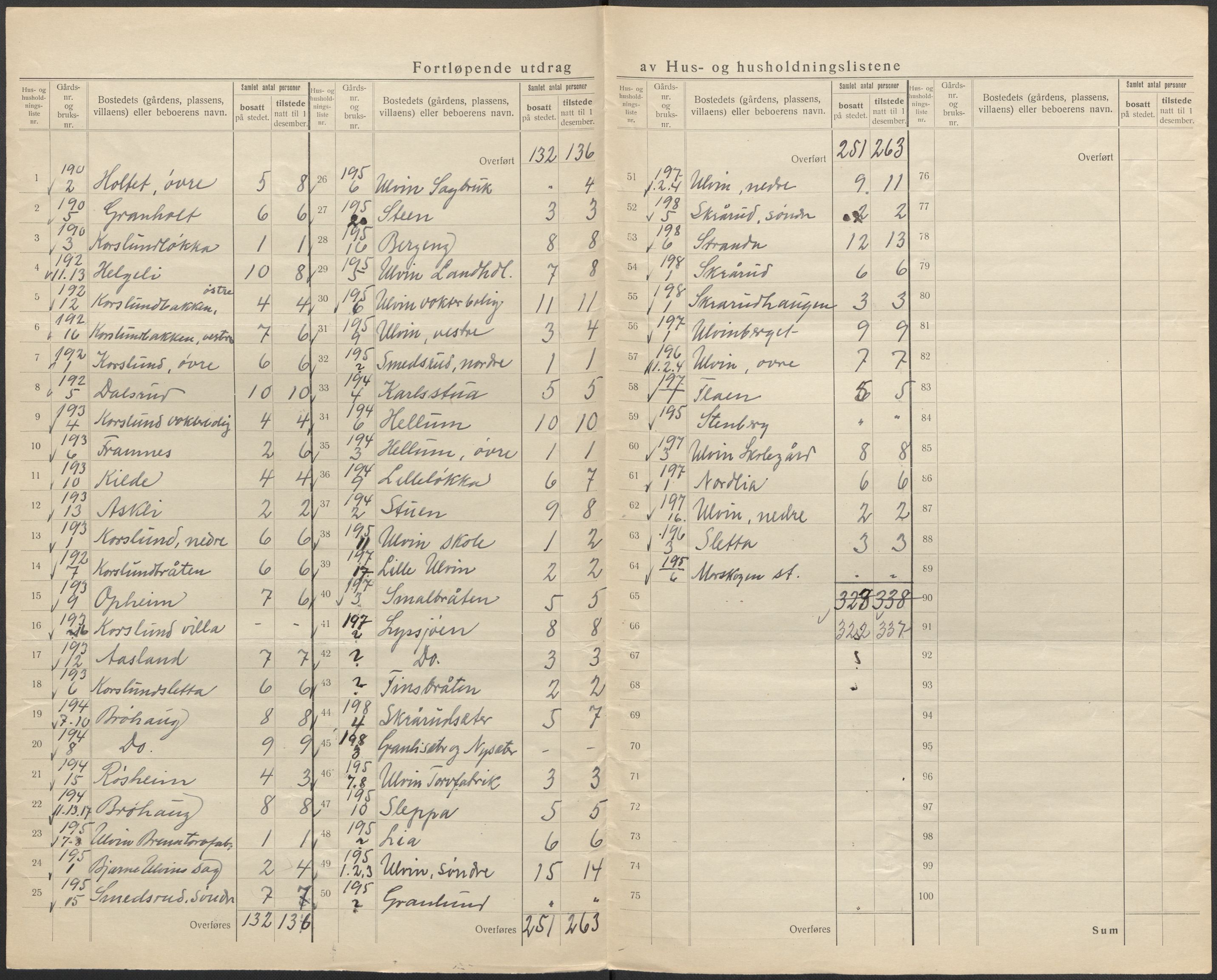 SAO, Folketelling 1920 for 0237 Eidsvoll herred, 1920, s. 25