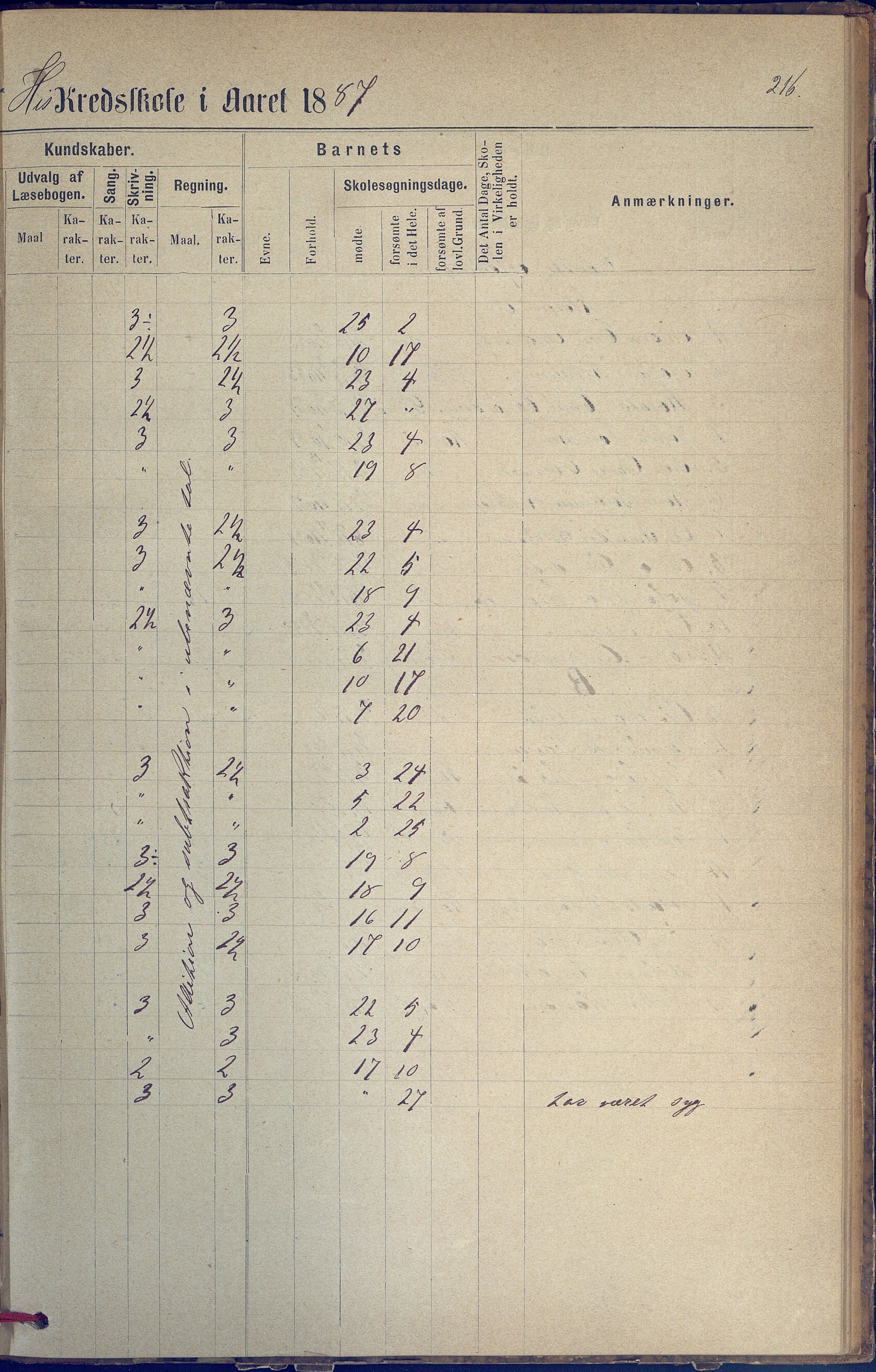 Hisøy kommune frem til 1991, AAKS/KA0922-PK/31/L0005: Skoleprotokoll, 1877-1892, s. 216