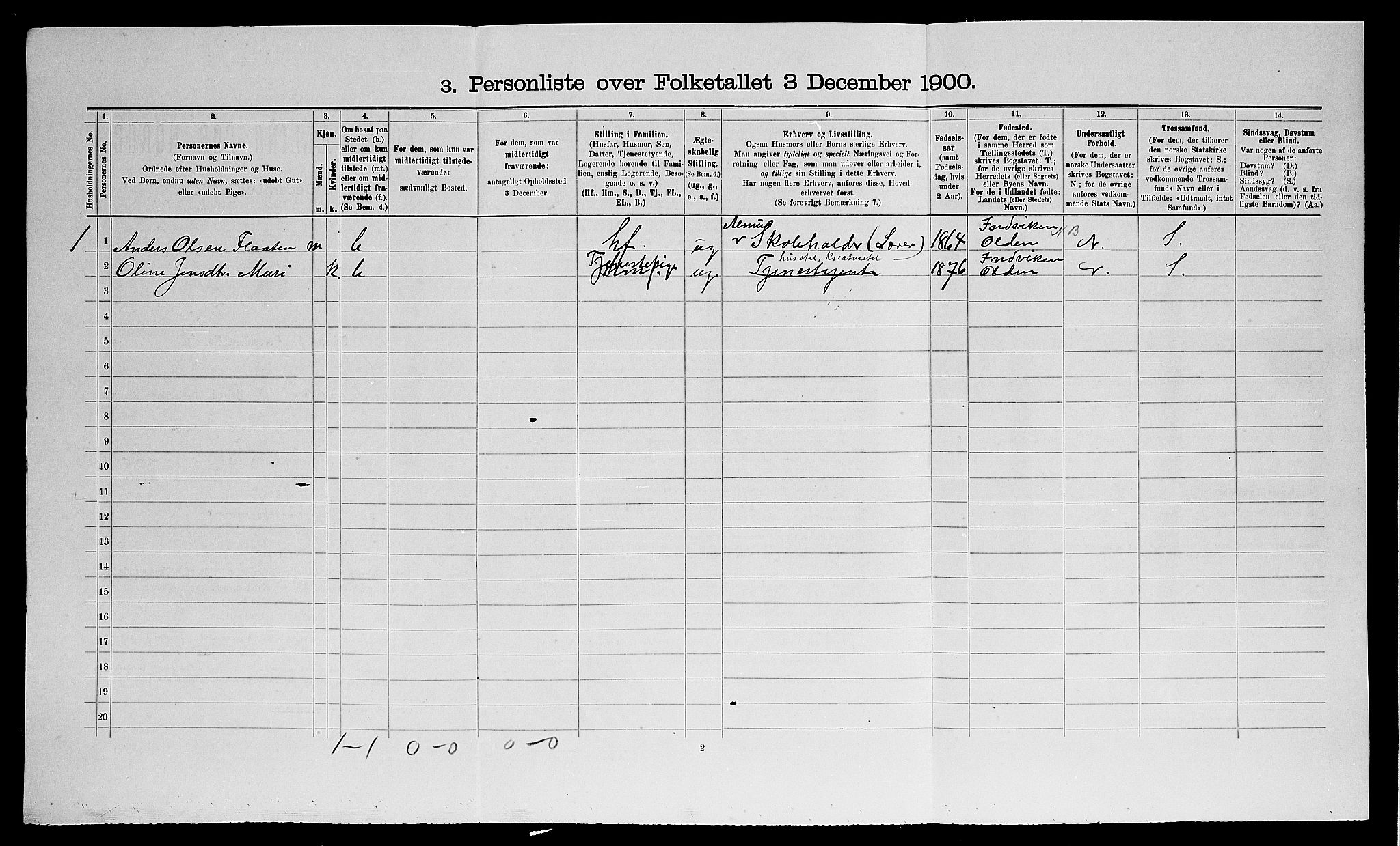 SAO, Folketelling 1900 for 0237 Eidsvoll herred, 1900