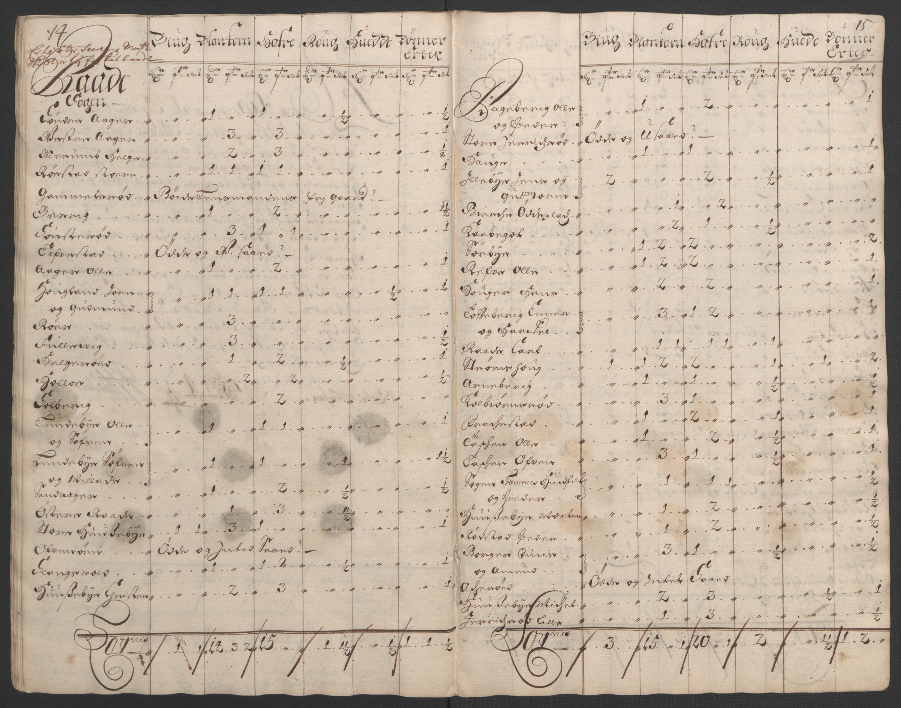 Rentekammeret inntil 1814, Reviderte regnskaper, Fogderegnskap, AV/RA-EA-4092/R02/L0108: Fogderegnskap Moss og Verne kloster, 1692-1693, s. 53