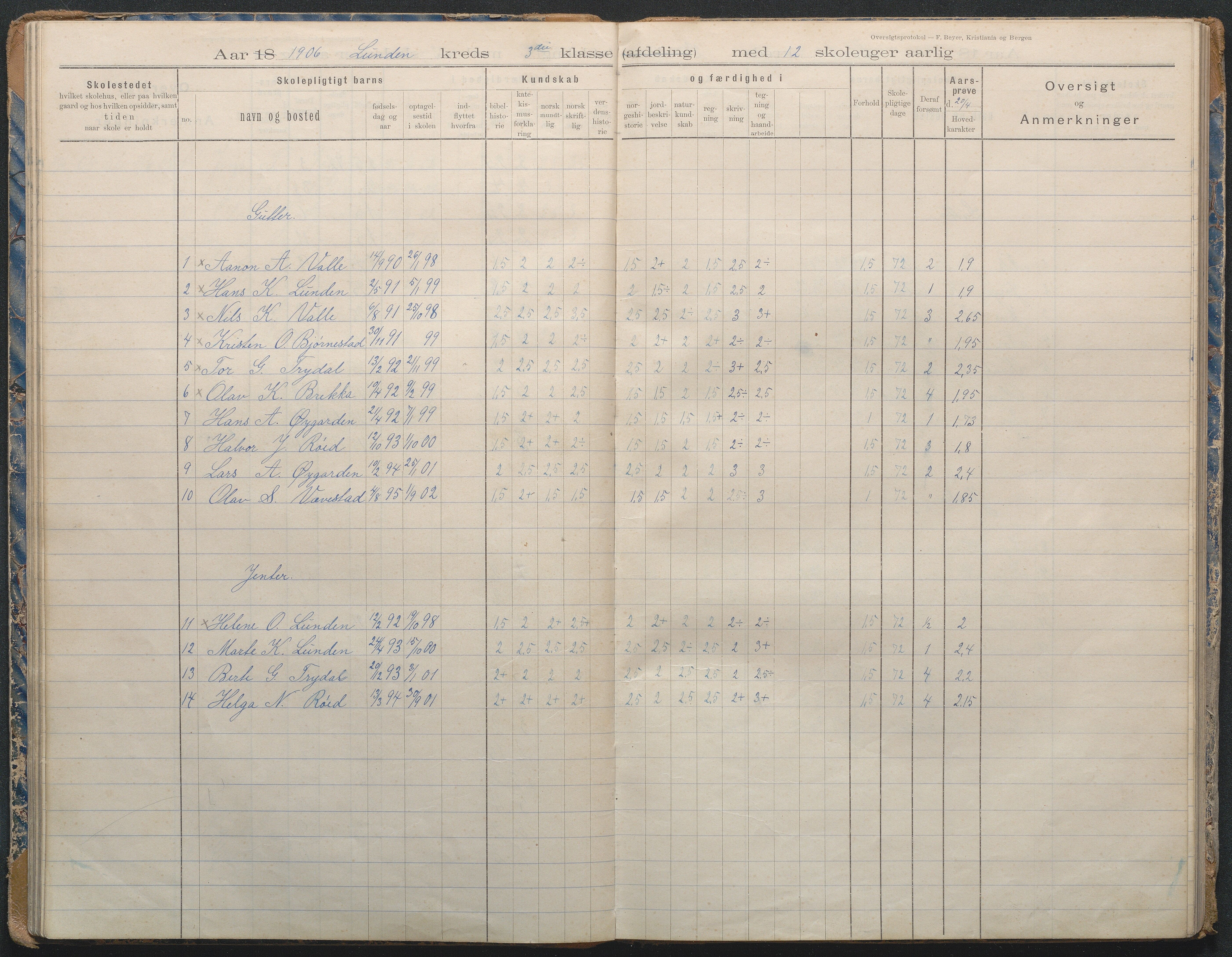 Gjerstad Kommune, Lunden Skole, AAKS/KA0911-550b/F02/L0002: Karakterprotokoll, 1892-1966