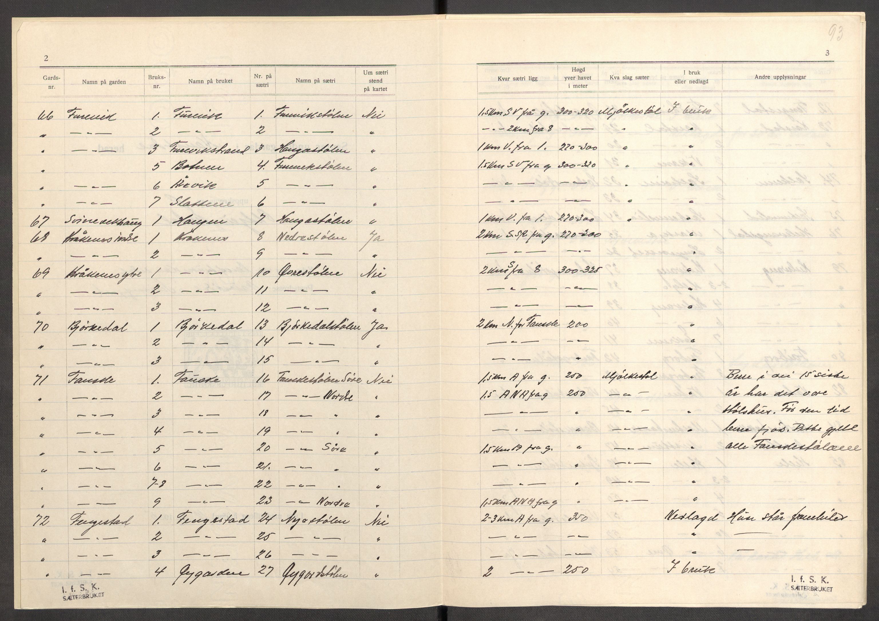 Instituttet for sammenlignende kulturforskning, AV/RA-PA-0424/F/Fc/L0011/0003: Eske B11: / Sogn og Fjordane (perm XXX), 1934-1936, s. 93