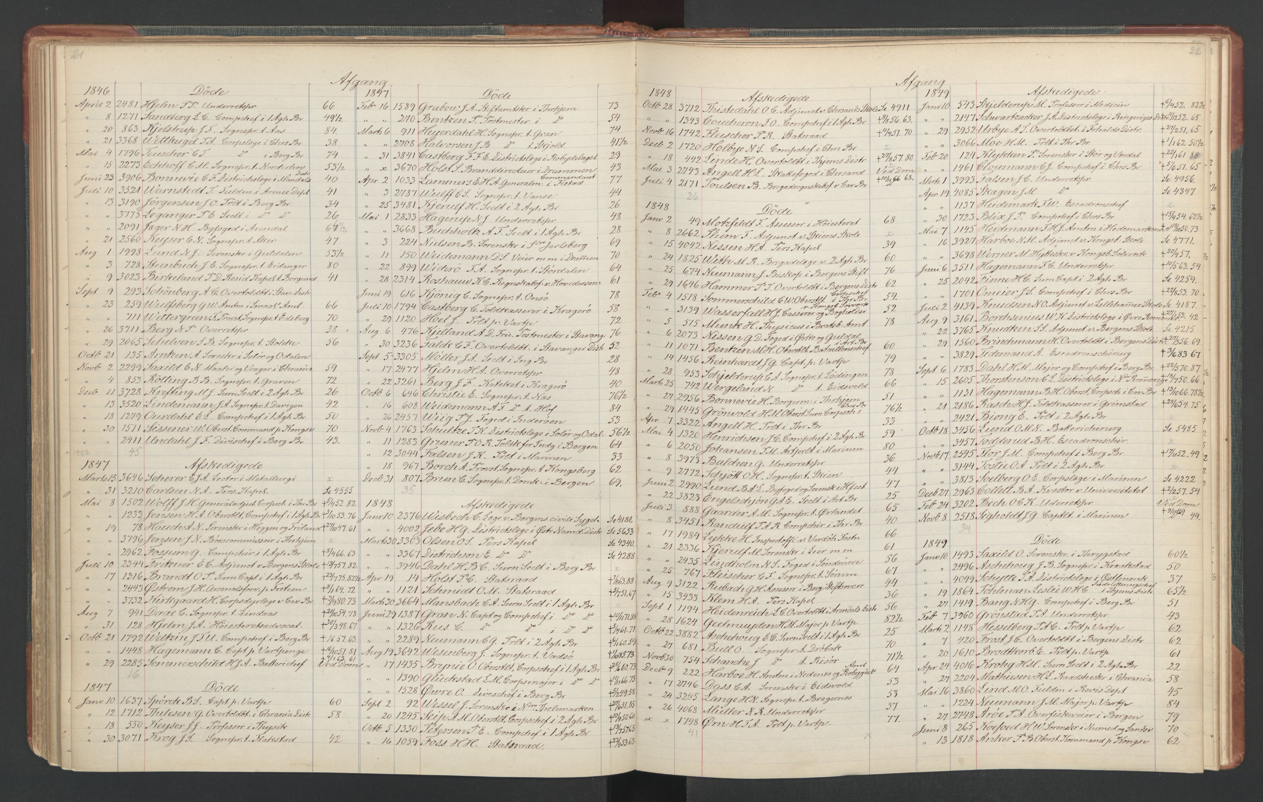 Manuskriptsamlingen, RA/EA-3667/F/L0110c: Holm, Harald Hartvig; Norsk embetskalender, bd. 3, 1815-1885, s. 63