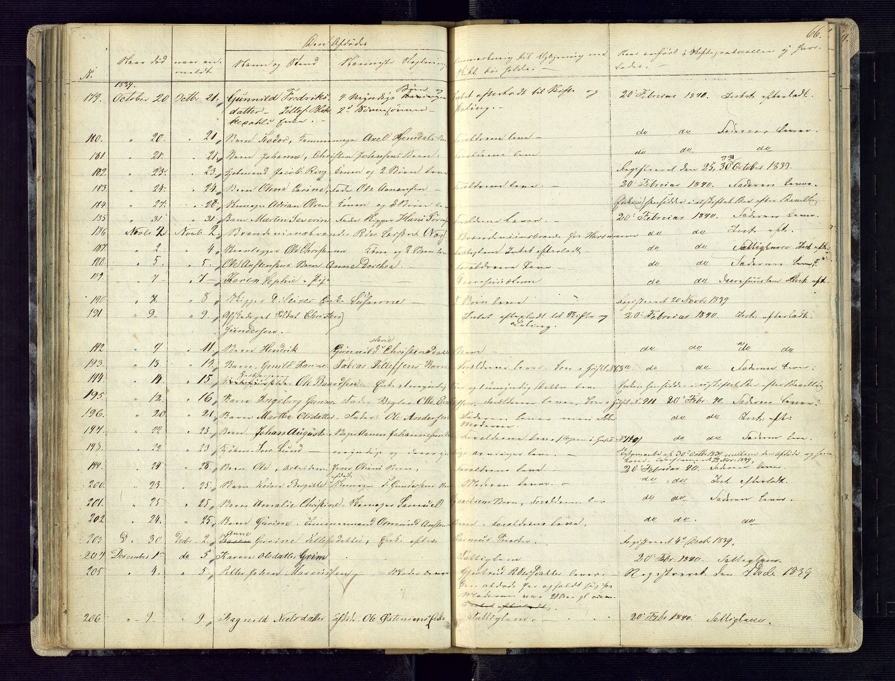 Kristiansand byrett, AV/SAK-1223-0001/H/Ha/L0002: Anmeldte dødsfall, 1829-1843, s. 66
