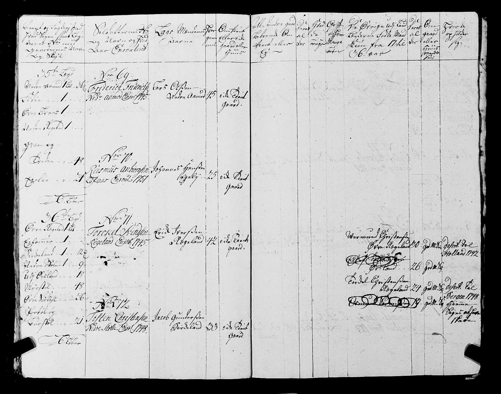 Fylkesmannen i Rogaland, AV/SAST-A-101928/99/3/325/325CA, 1655-1832, s. 4538