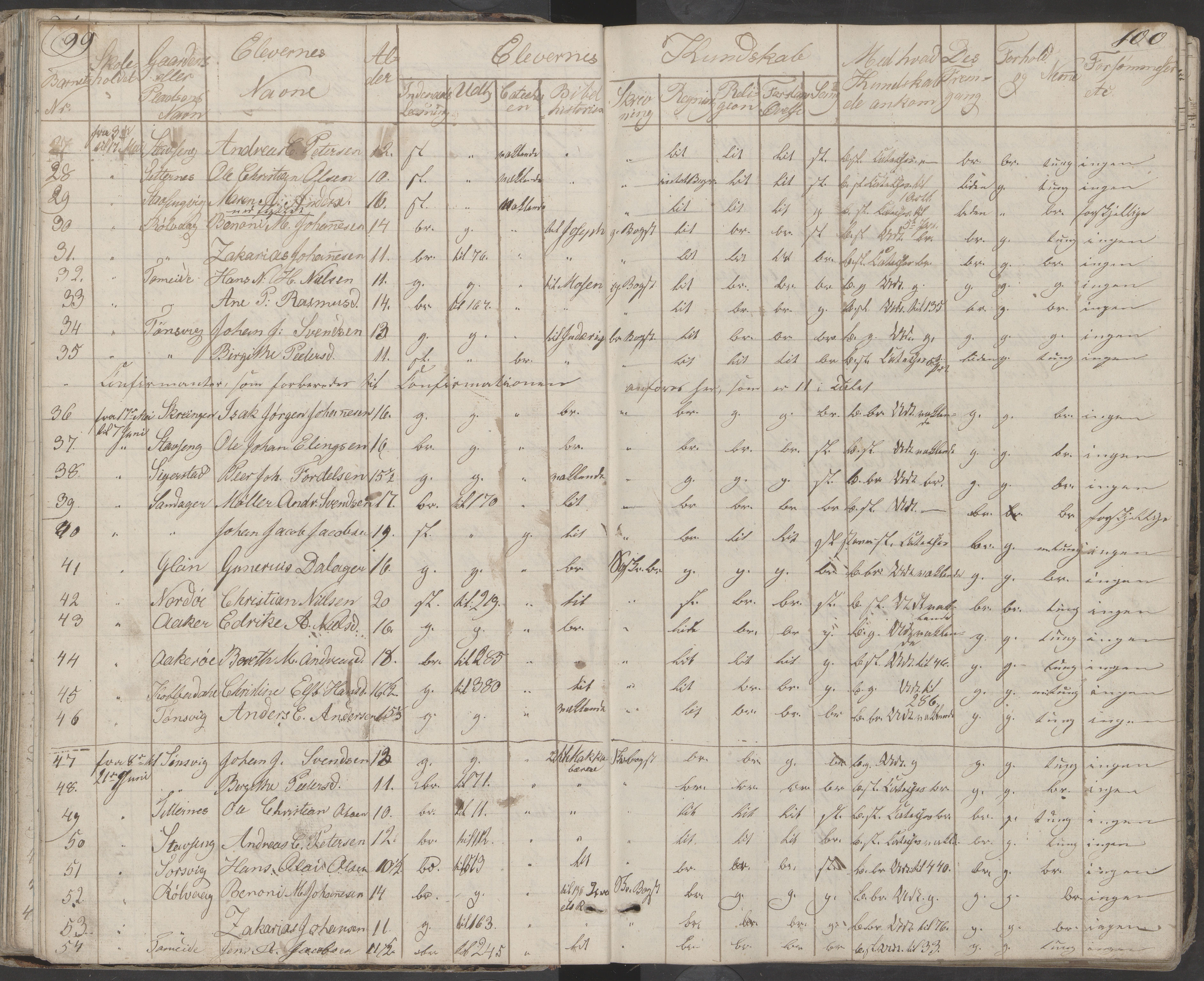 Dønna kommune. Dønnes fastskole, AIN/K-18270.510.01/442/L0001: Skoleprotokoll, 1832-1863