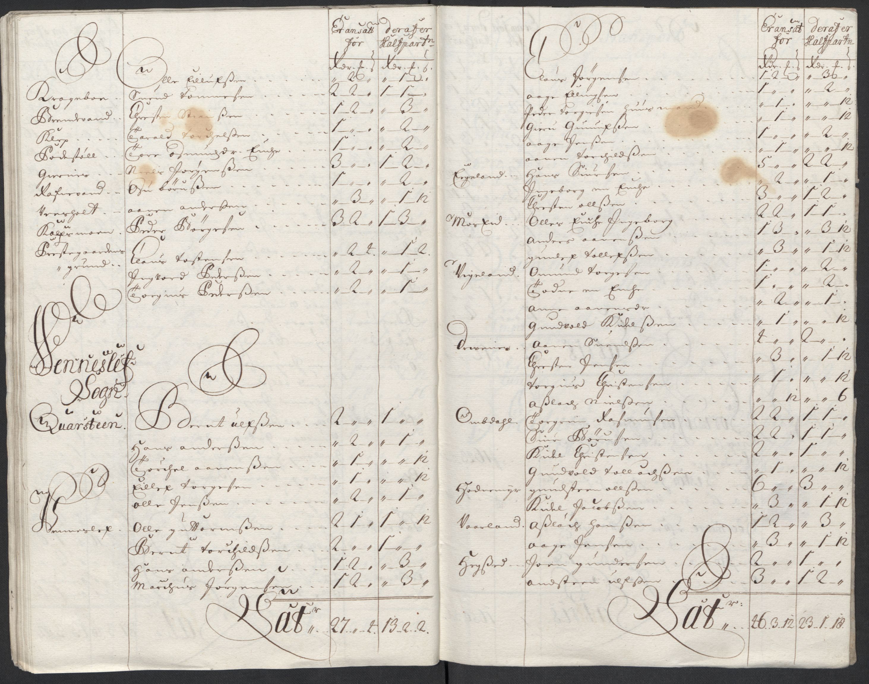 Rentekammeret inntil 1814, Reviderte regnskaper, Fogderegnskap, AV/RA-EA-4092/R43/L2555: Fogderegnskap Lista og Mandal, 1712, s. 155