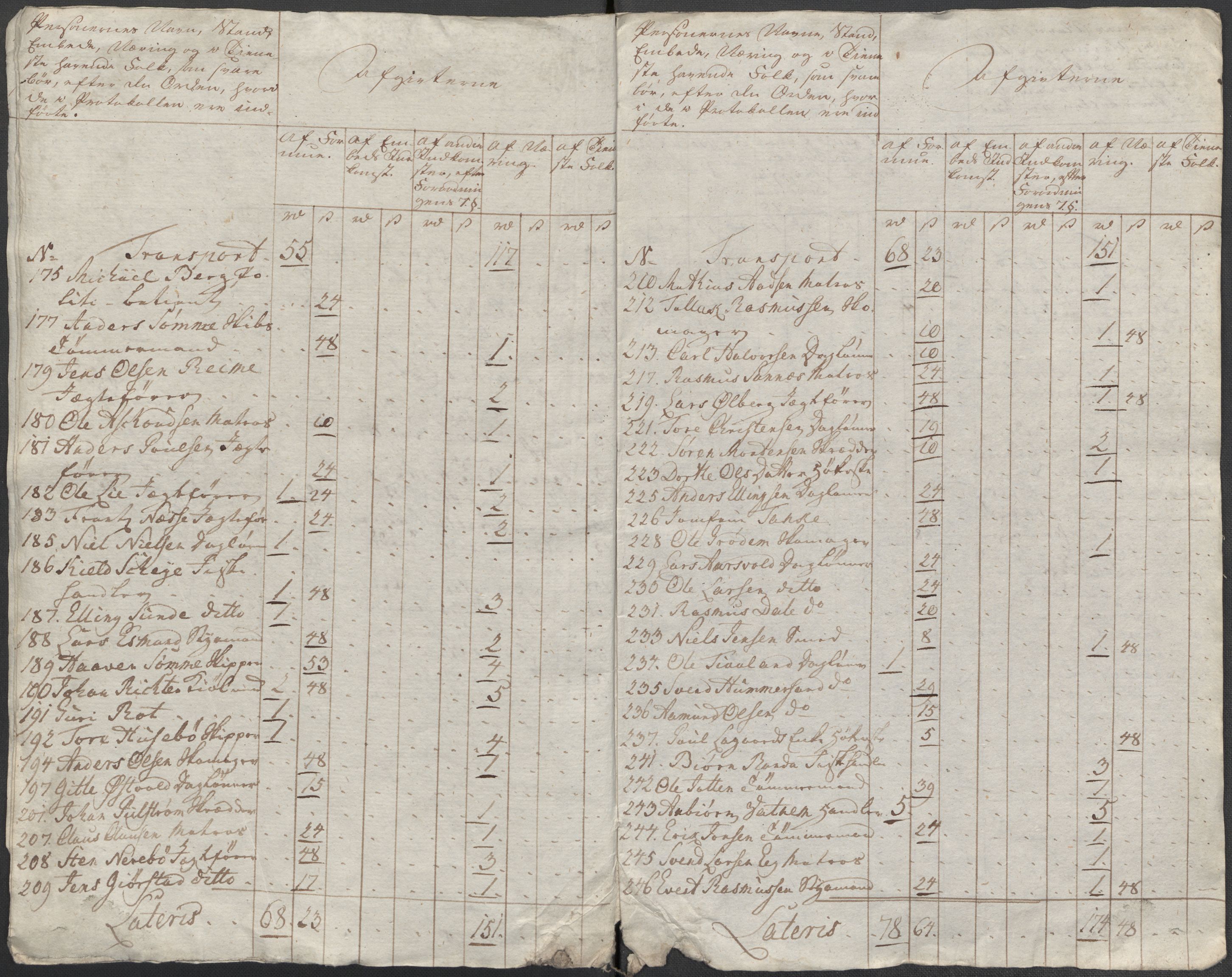 Rentekammeret inntil 1814, Reviderte regnskaper, Mindre regnskaper, RA/EA-4068/Rf/Rfe/L0045: Stavanger, Stjørdal og Verdal fogderi, 1789, s. 28