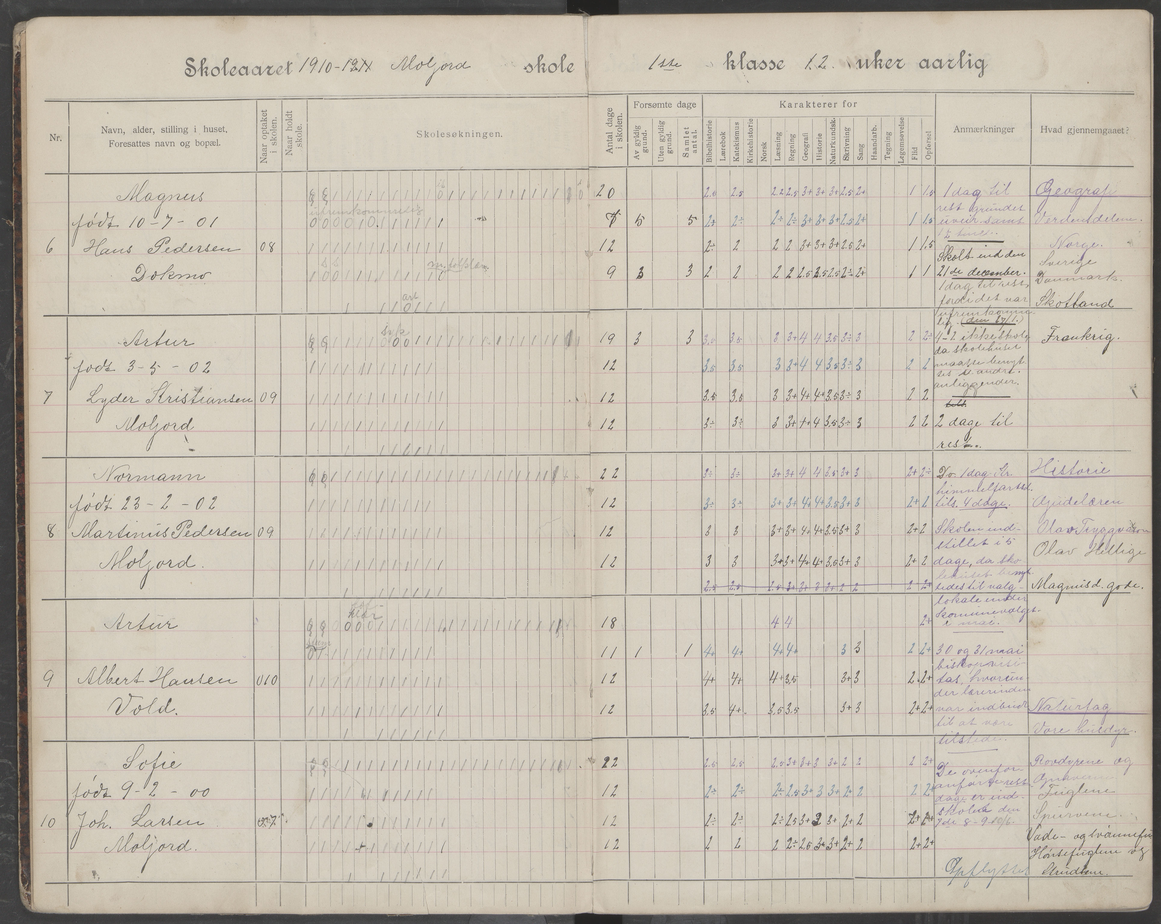 Beiarn kommune. Moldjord skolekrets, AIN/K-18390.510.14/442/L0006: Karakter/oversiktsprotokoll, 1910-1920