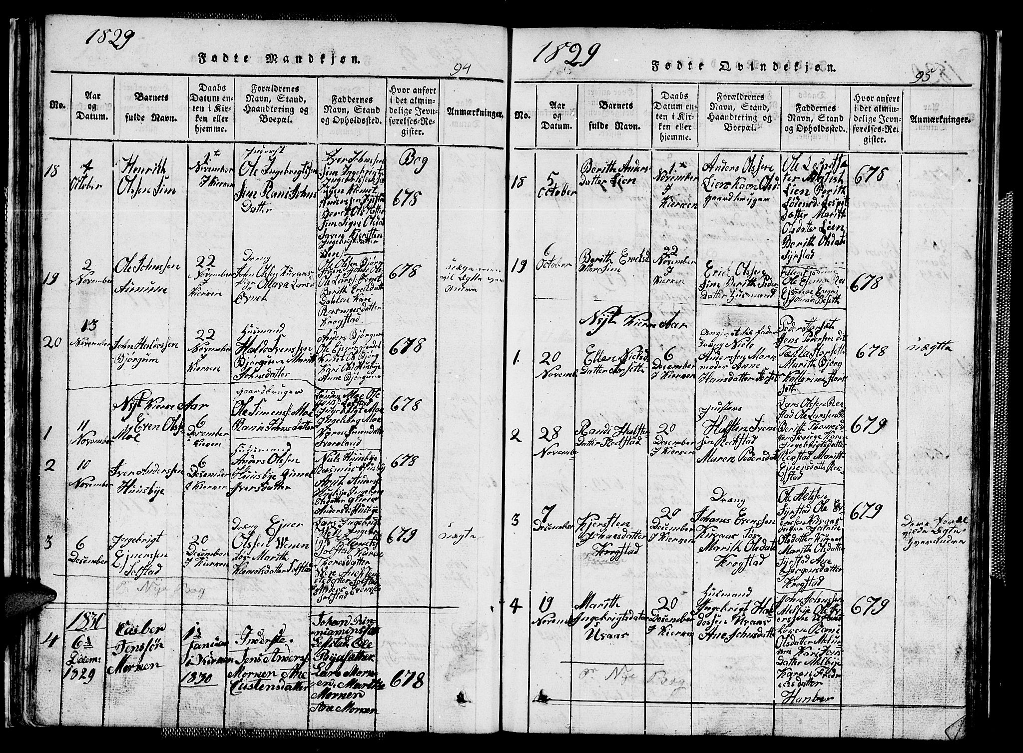 Ministerialprotokoller, klokkerbøker og fødselsregistre - Sør-Trøndelag, AV/SAT-A-1456/667/L0796: Klokkerbok nr. 667C01, 1817-1836, s. 94-95