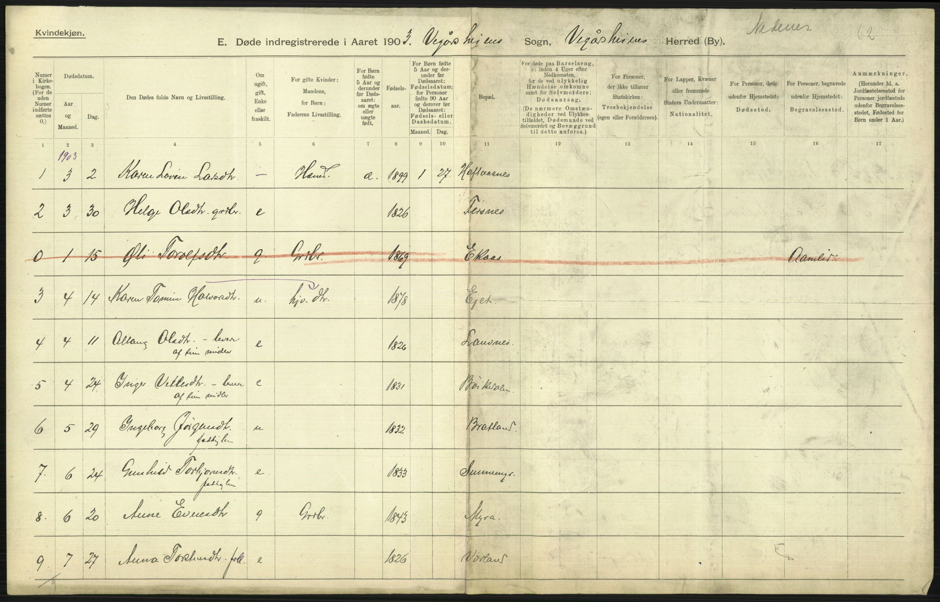 Statistisk sentralbyrå, Sosiodemografiske emner, Befolkning, AV/RA-S-2228/D/Df/Dfa/Dfaa/L0010: Nedenes amt: Fødte, gifte, døde, 1903, s. 361