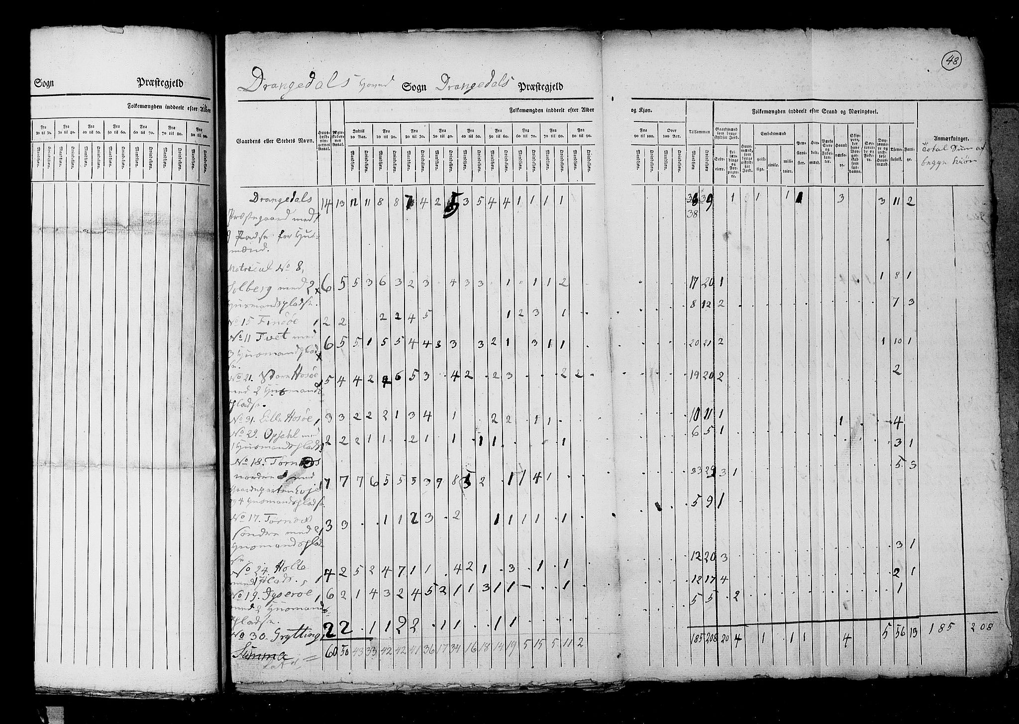 RA, Folketellingen 1825, bind 9: Bratsberg amt, 1825, s. 48