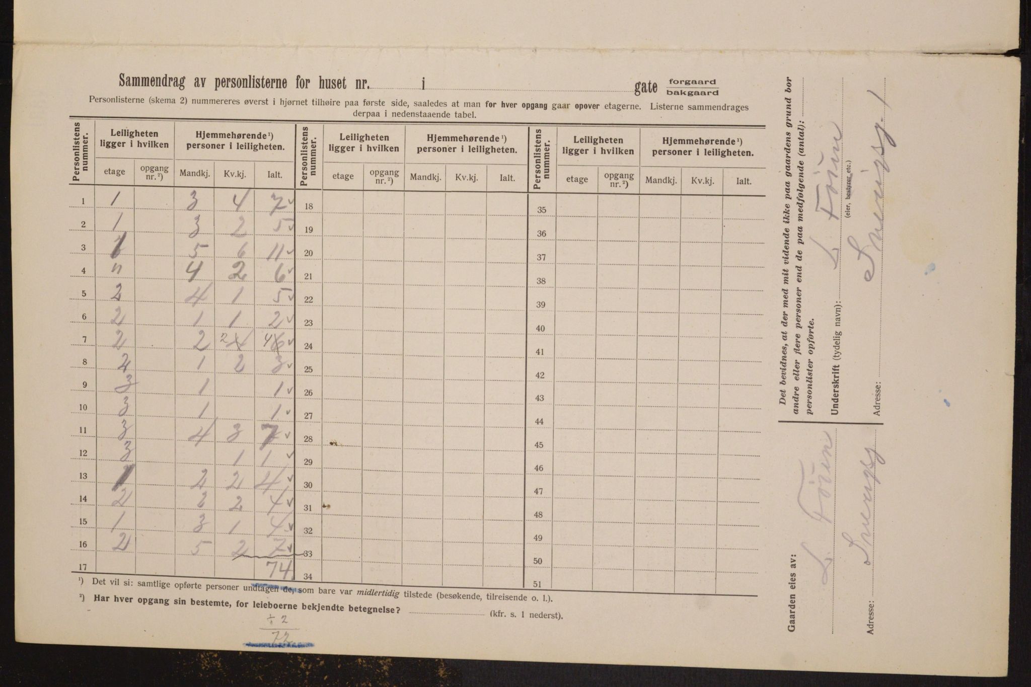 OBA, Kommunal folketelling 1.2.1913 for Kristiania, 1913, s. 35771