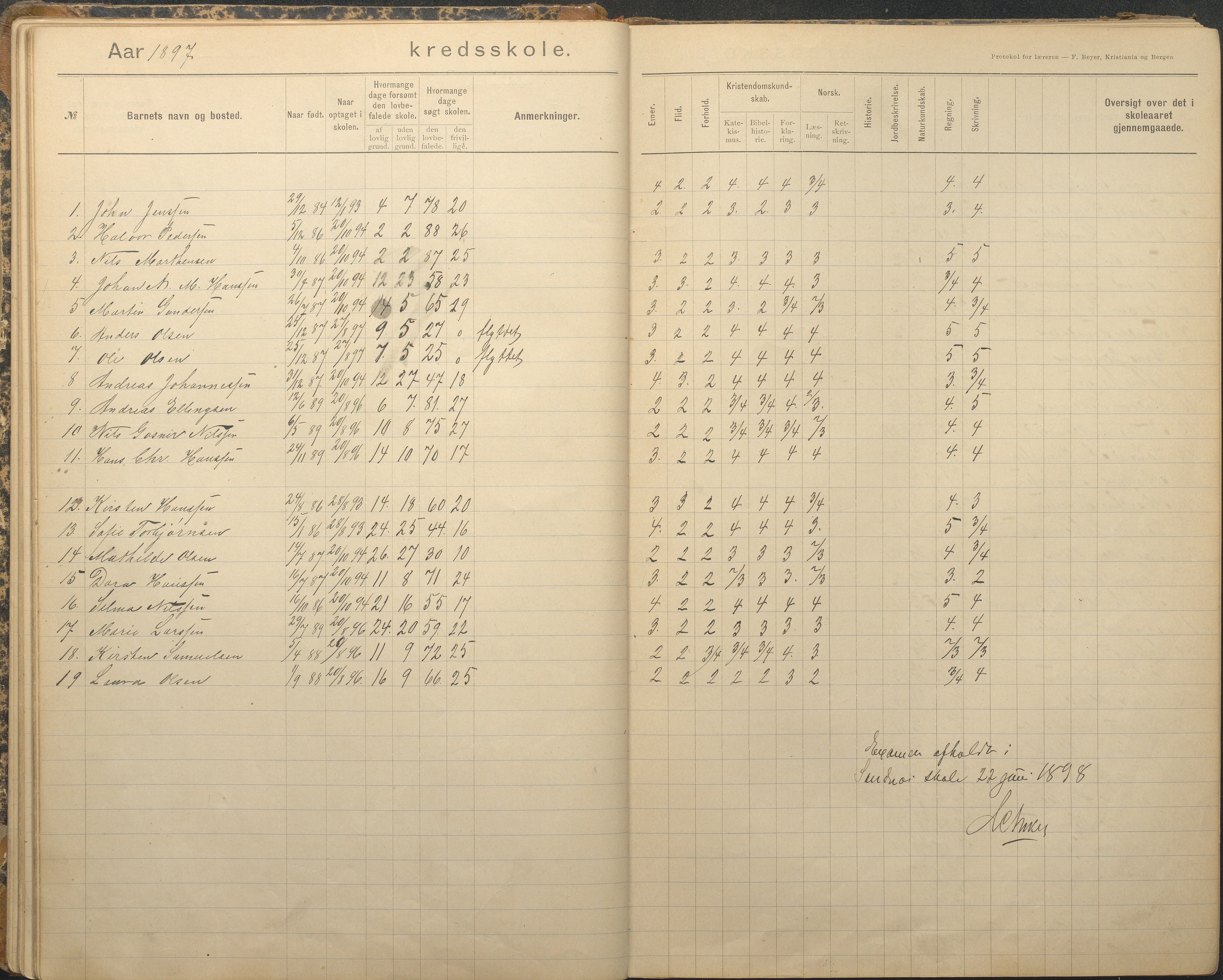 Tromøy kommune frem til 1971, AAKS/KA0921-PK/04/L0079: Sandnes - Karakterprotokoll, 1891-1948