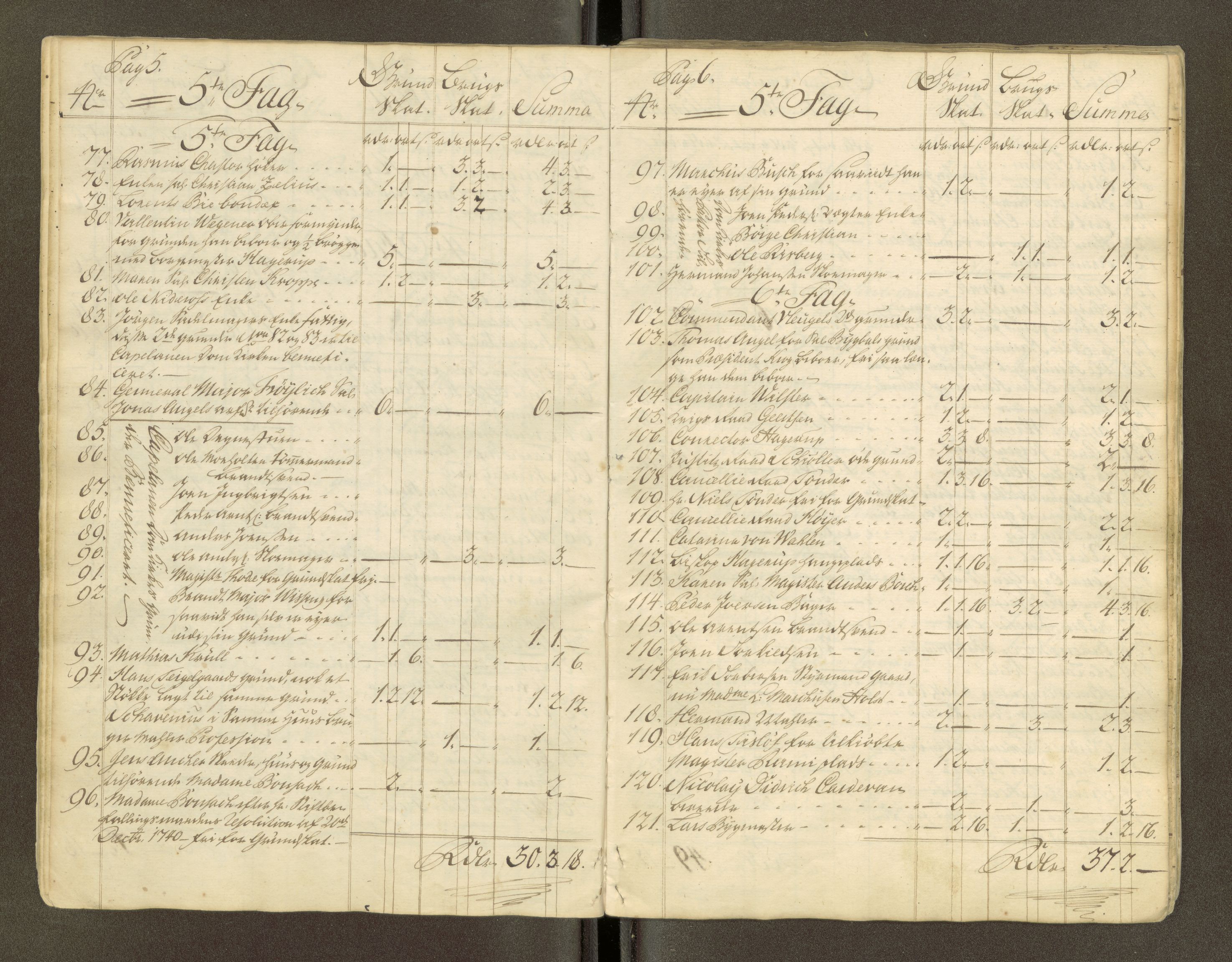 Trondheim magistrat, AV/SAT-A-4372/D/Da/L0007: Skattemanntall, 1740-1745, s. 209