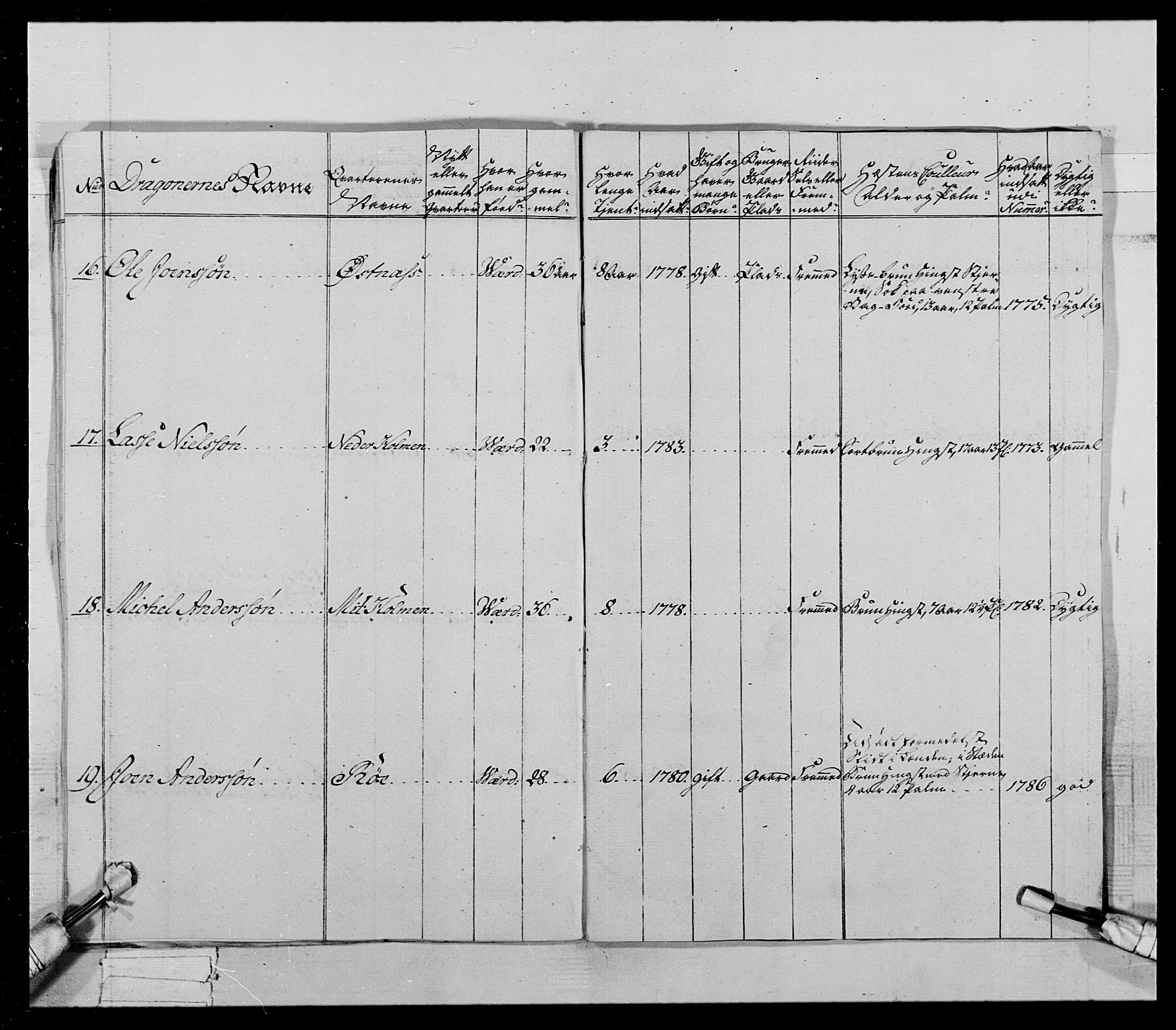 Generalitets- og kommissariatskollegiet, Det kongelige norske kommissariatskollegium, AV/RA-EA-5420/E/Eh/L0021: Trondheimske dragonregiment, 1784-1799, s. 157