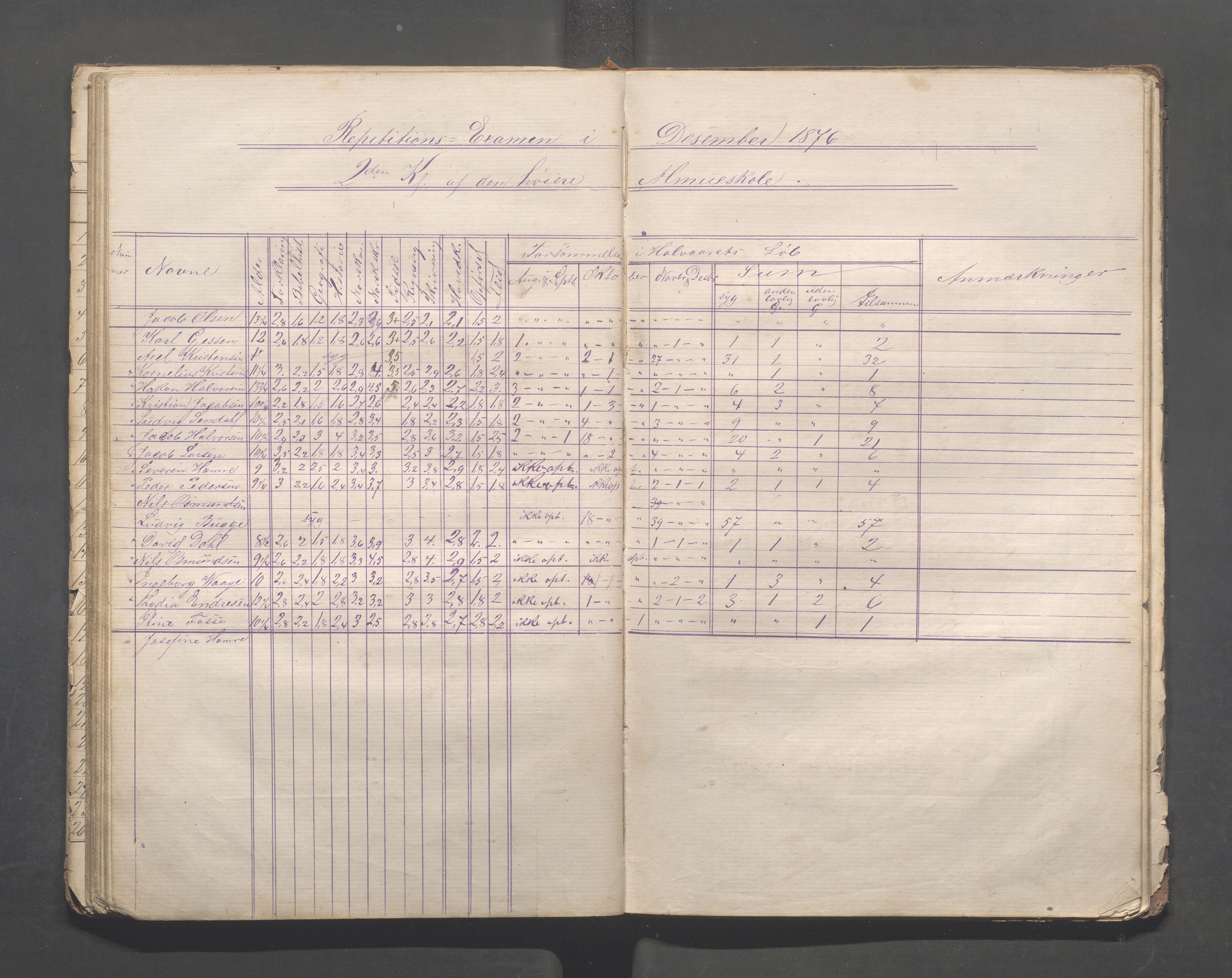 Skudeneshavn kommune - Skudeneshavn høiere almueskole, IKAR/A-374/F/L0002: Karakterprotokoll, 1872-1879, s. 54