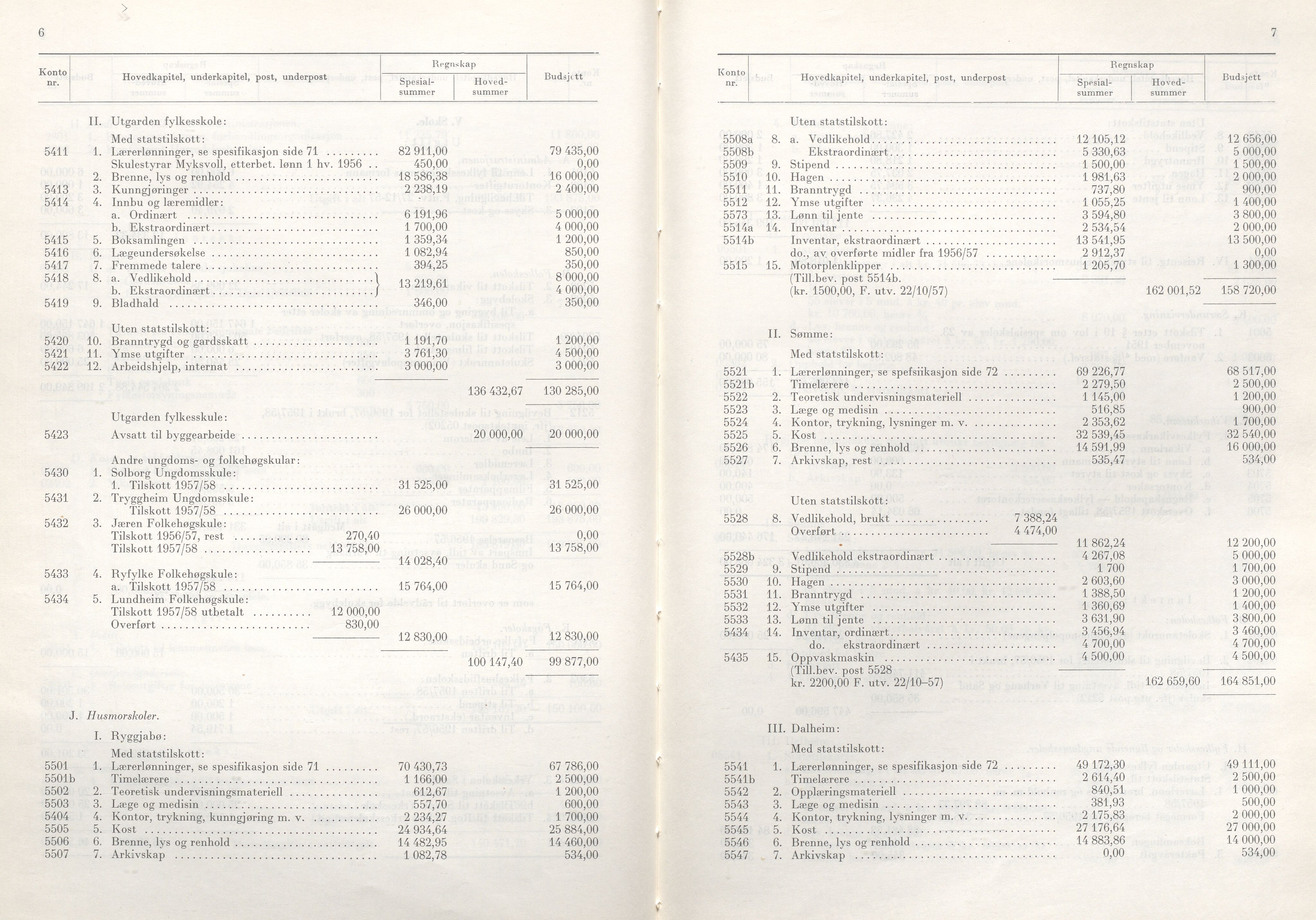 Rogaland fylkeskommune - Fylkesrådmannen , IKAR/A-900/A/Aa/Aaa/L0078: Møtebok , 1959, s. 6-7