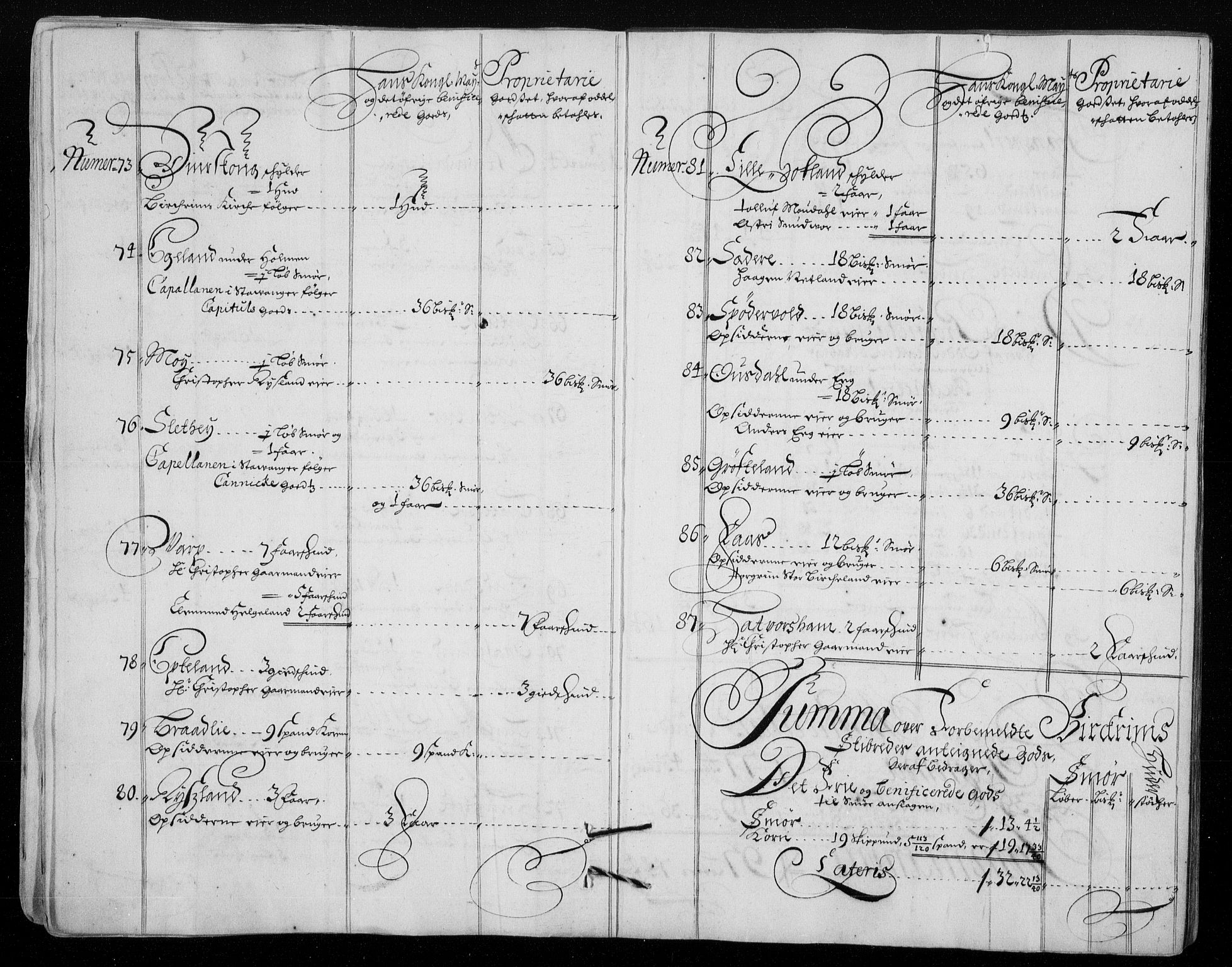 Rentekammeret inntil 1814, Reviderte regnskaper, Fogderegnskap, AV/RA-EA-4092/R46/L2728: Fogderegnskap Jæren og Dalane, 1694-1696, s. 298