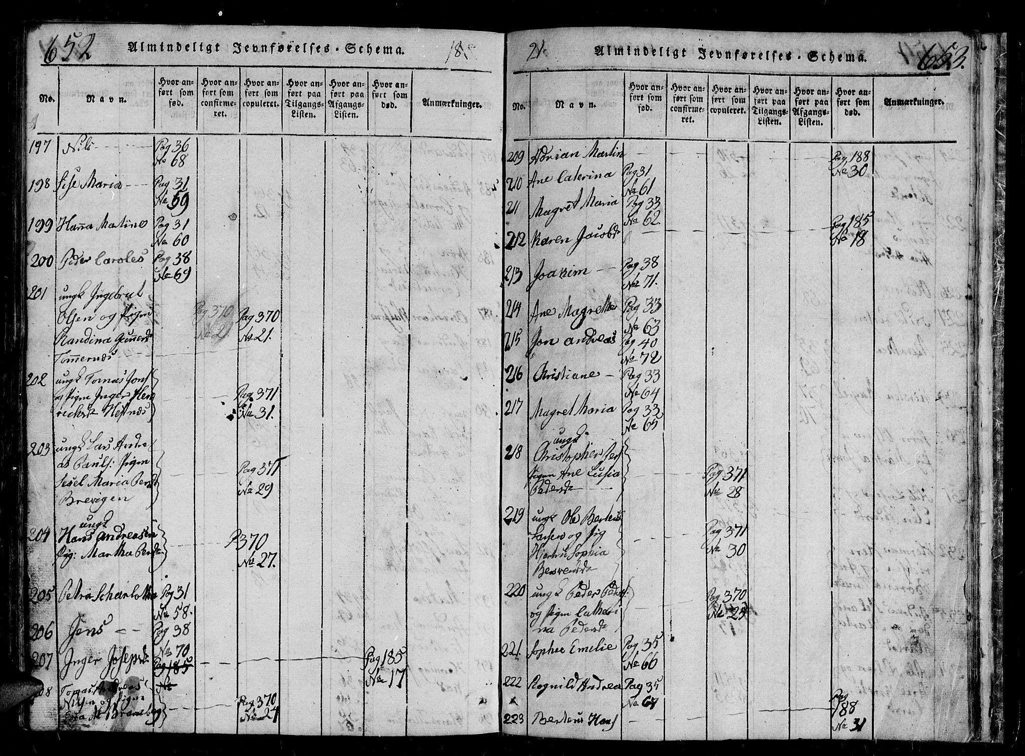 Tromsø sokneprestkontor/stiftsprosti/domprosti, AV/SATØ-S-1343/G/Gb/L0001klokker: Klokkerbok nr. 1, 1821-1833, s. 652-653