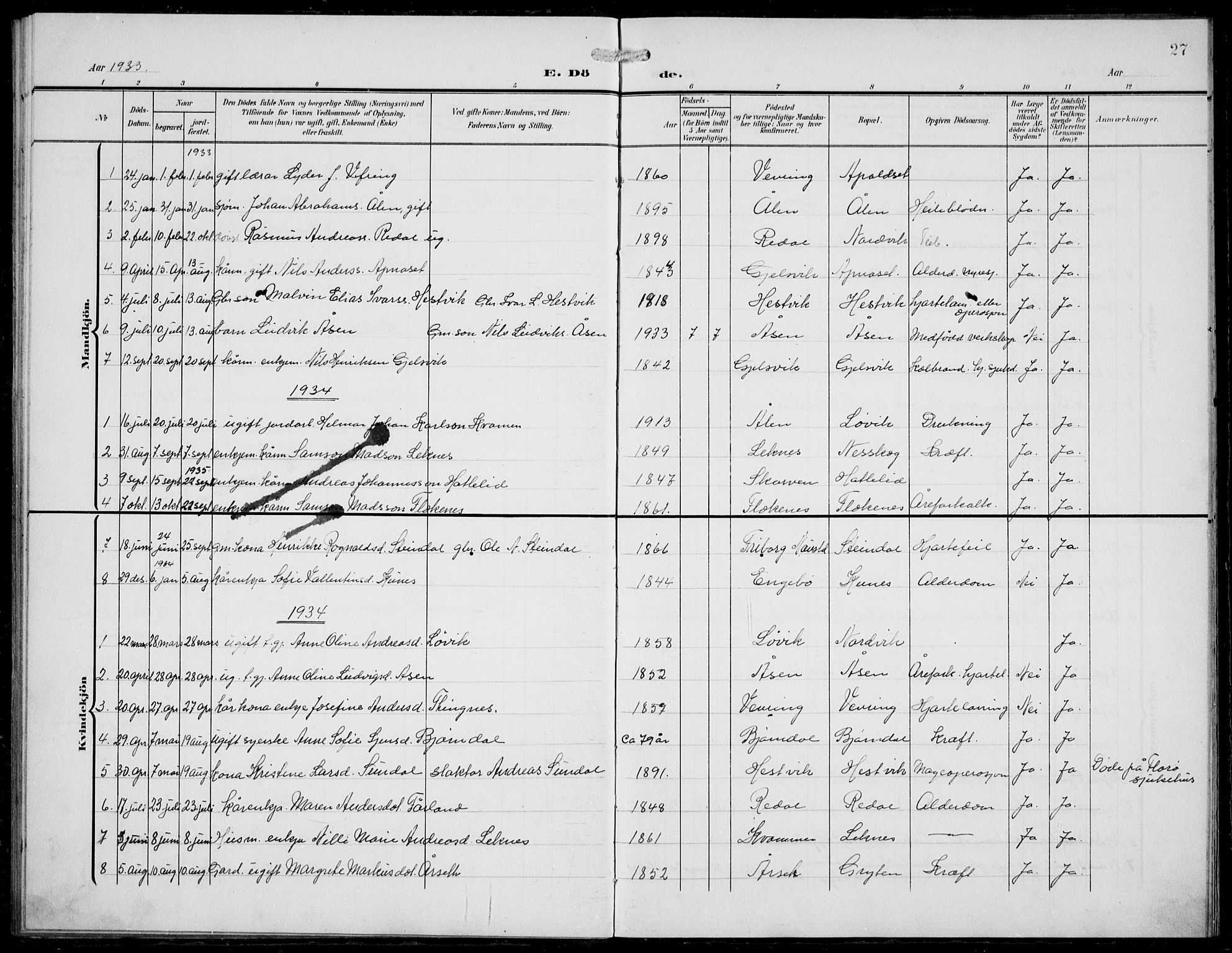 Førde sokneprestembete, AV/SAB-A-79901/H/Hab/Habe/L0003: Klokkerbok nr. E 3, 1908-1940, s. 27