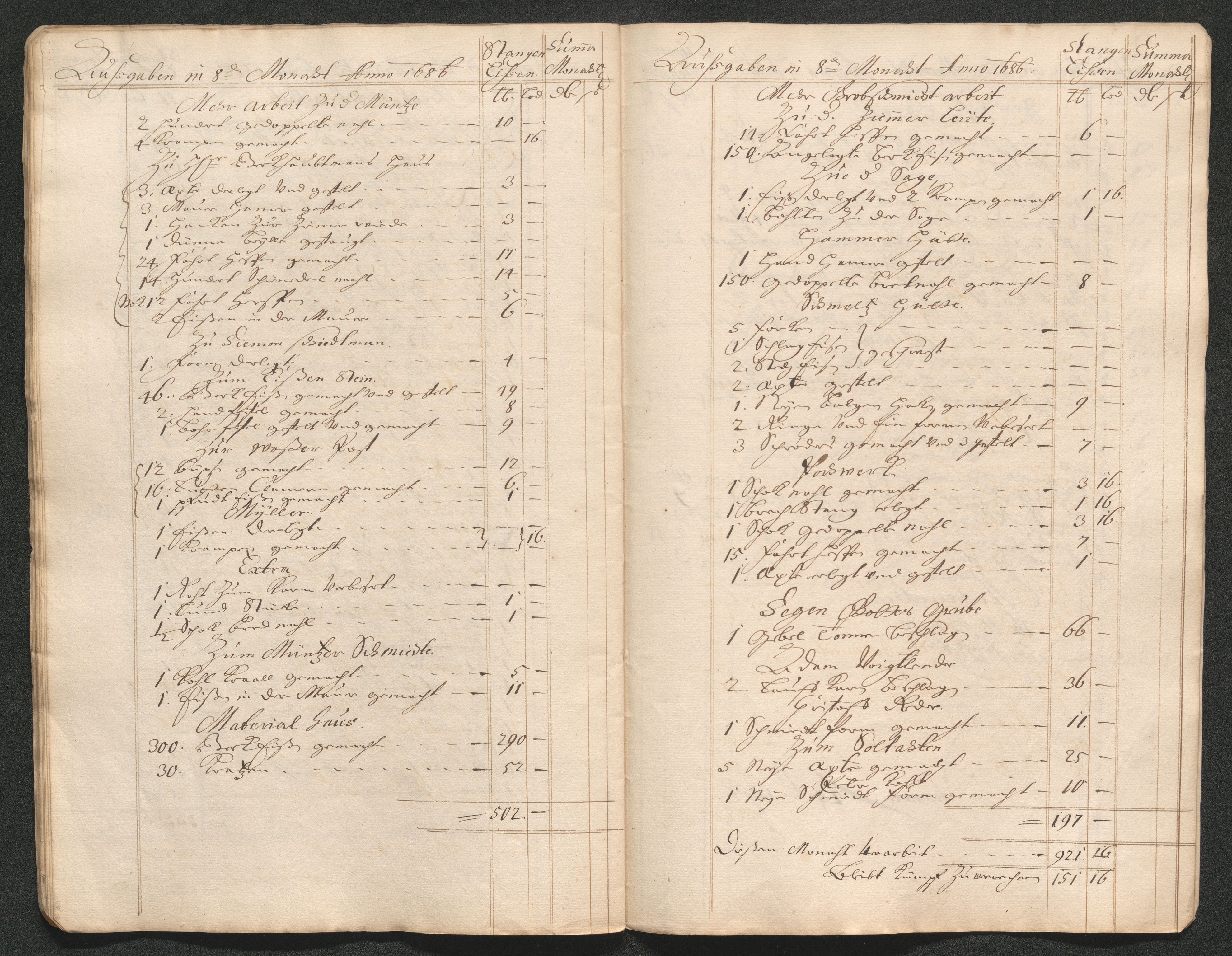 Kongsberg Sølvverk 1623-1816, AV/SAKO-EA-3135/001/D/Dc/Dcd/L0062: Utgiftsregnskap for gruver m.m. , 1686-1687, s. 180