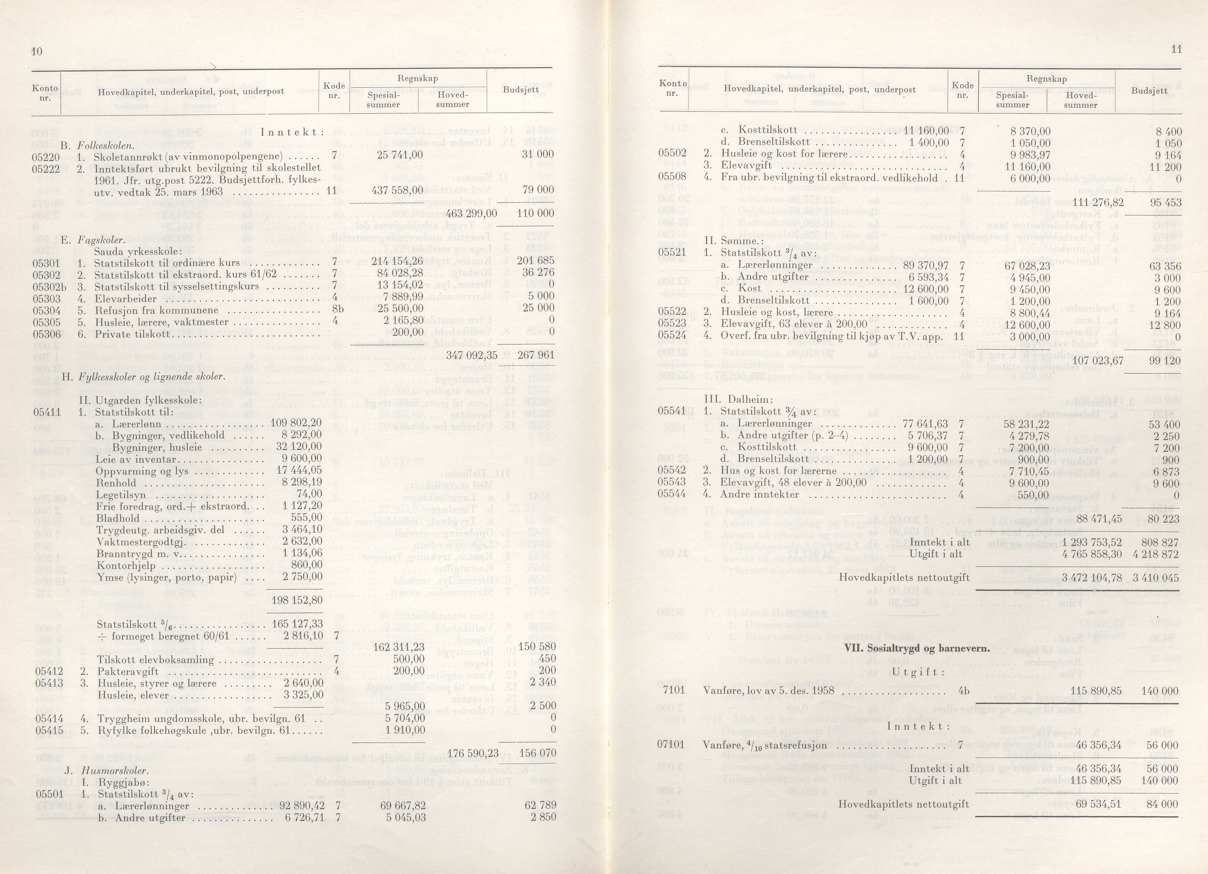 Rogaland fylkeskommune - Fylkesrådmannen , IKAR/A-900/A/Aa/Aaa/L0083: Møtebok , 1963, s. 10-11