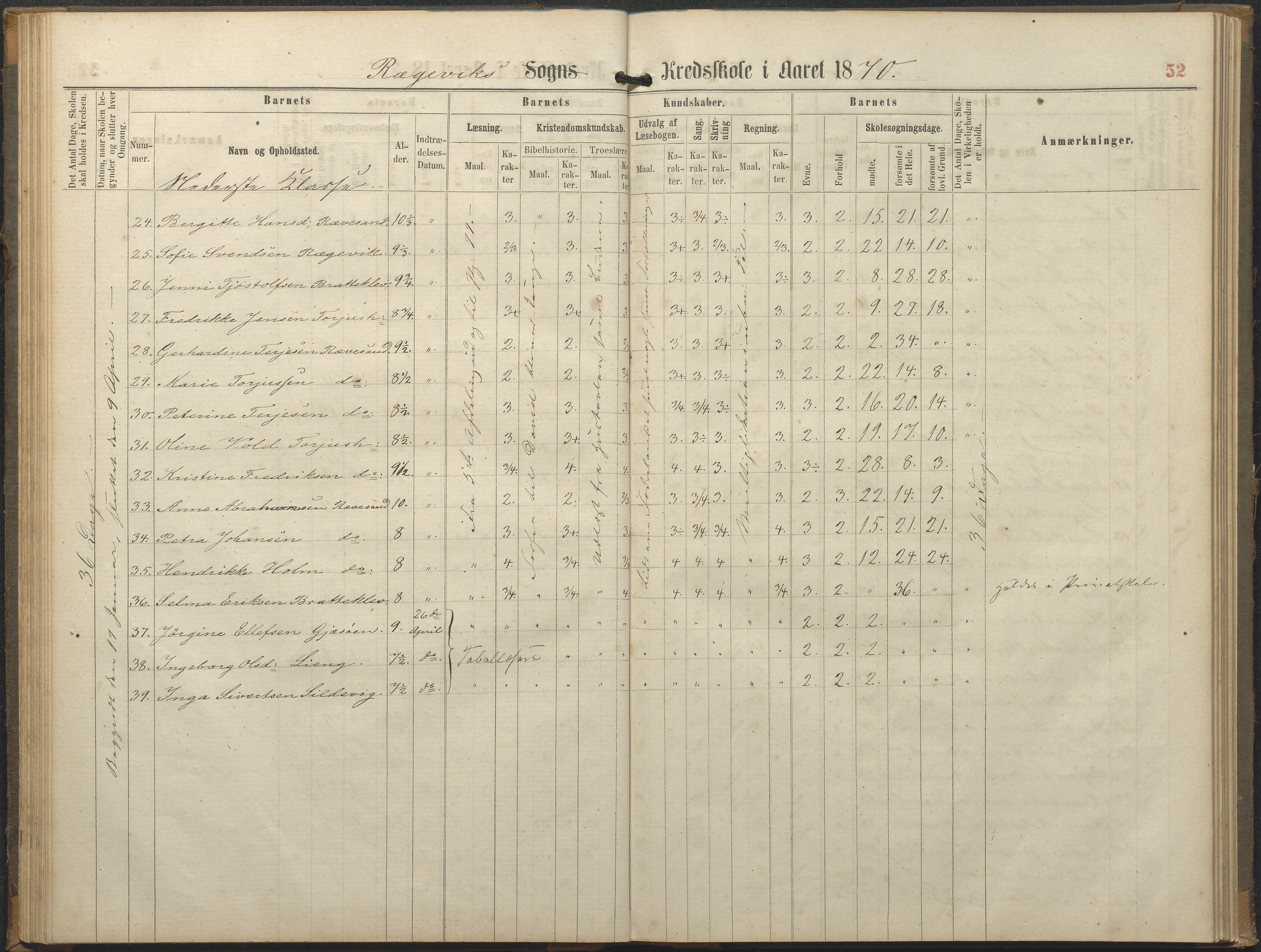 Tromøy kommune frem til 1971, AAKS/KA0921-PK/04/L0064: Rægevik - Karakterprotokoll, 1863-1886, s. 52