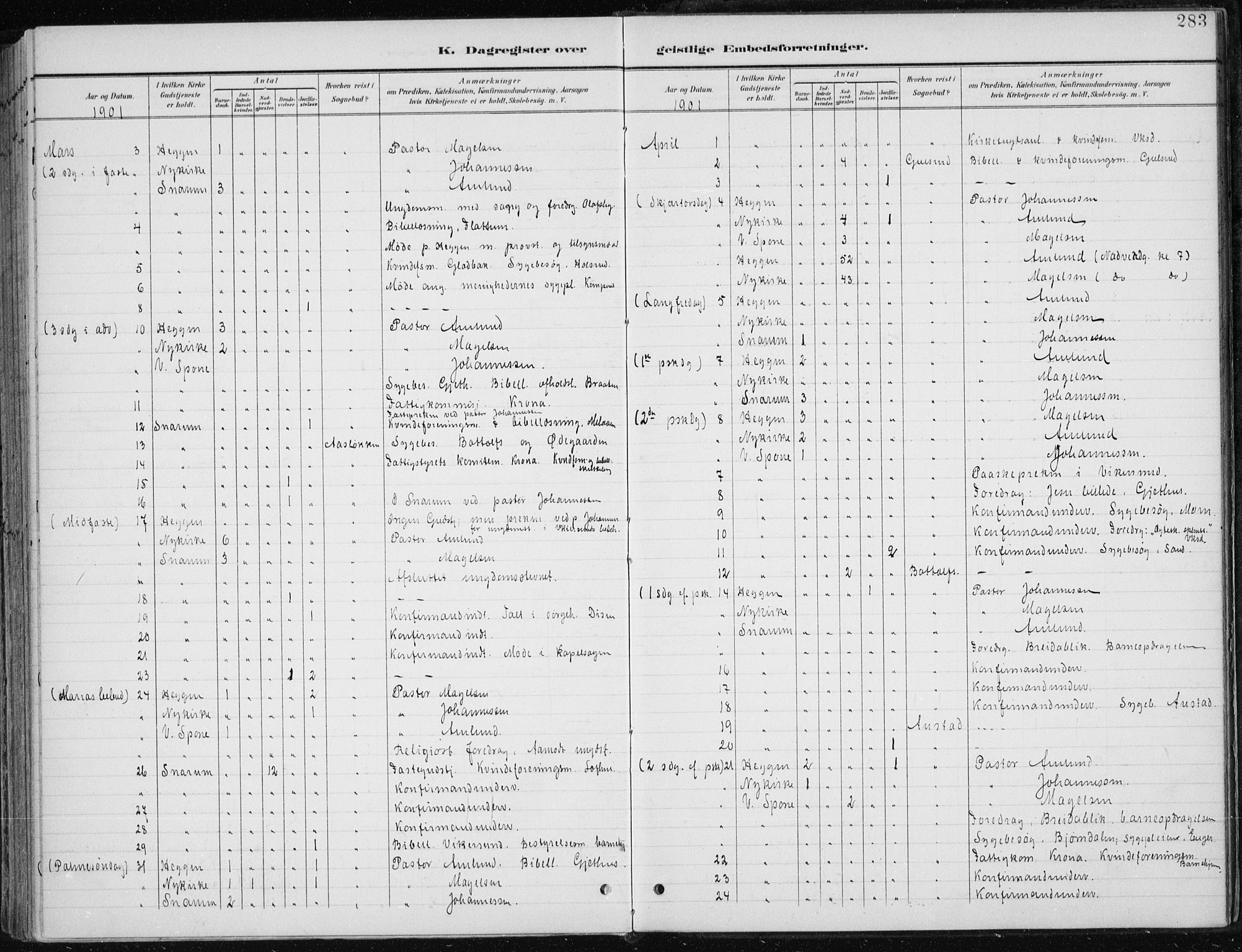 Modum kirkebøker, AV/SAKO-A-234/F/Fa/L0013: Ministerialbok nr. 13, 1899-1907, s. 283