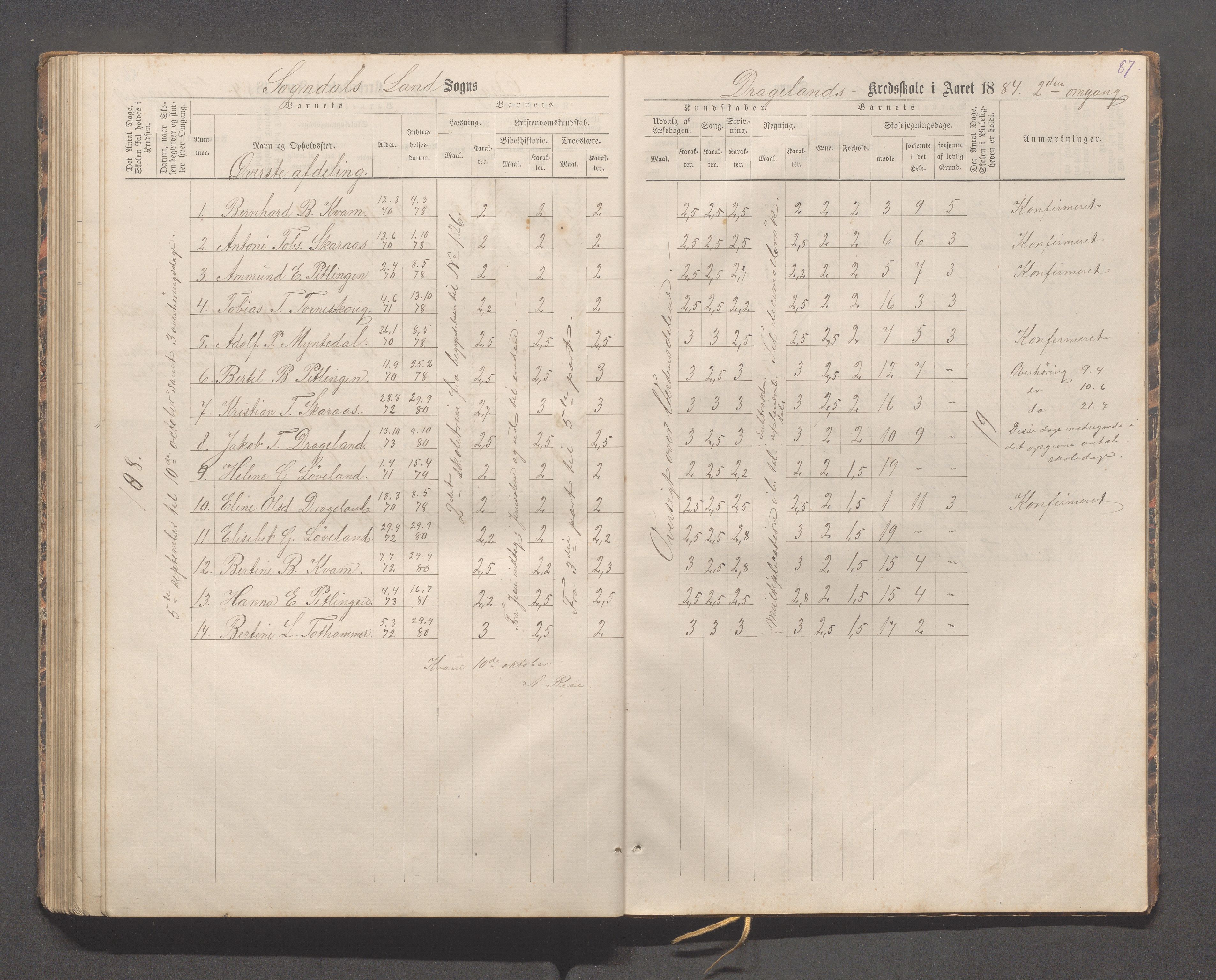 Sokndal kommune- Immerstein skole, IKAR/K-101146/H/L0001: Skoleprotokoll - Immerstein, Drageland, 1878-1886, s. 87