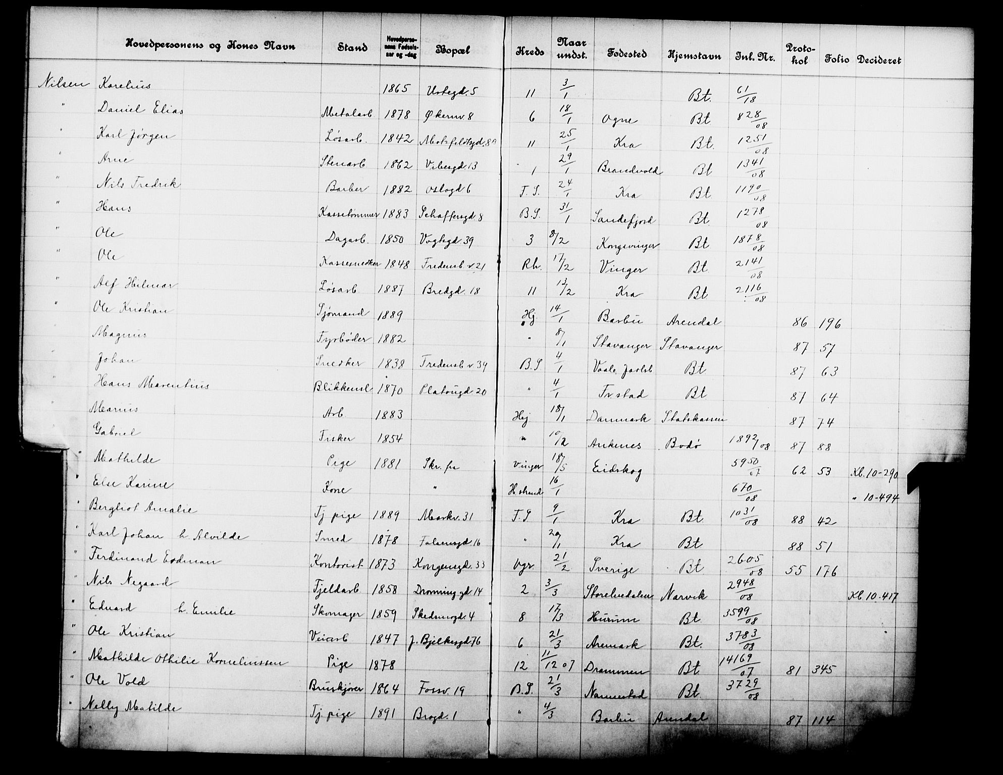 Fattigvesenet, OBA/A-20045/Fb/L0027: Hjemstavnsregister, 1908, s. 143