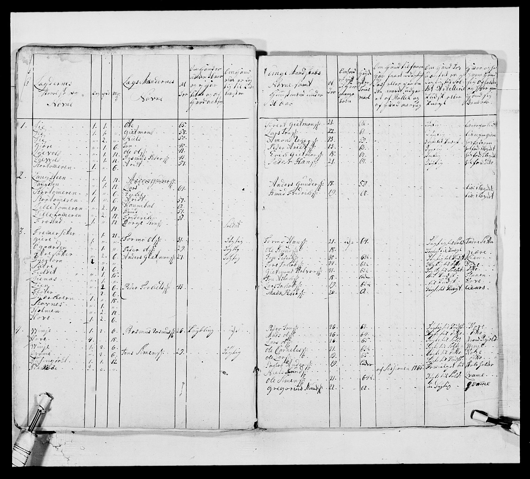 Kommanderende general (KG I) med Det norske krigsdirektorium, AV/RA-EA-5419/E/Ea/L0513: 2. Trondheimske regiment, 1765-1767, s. 452