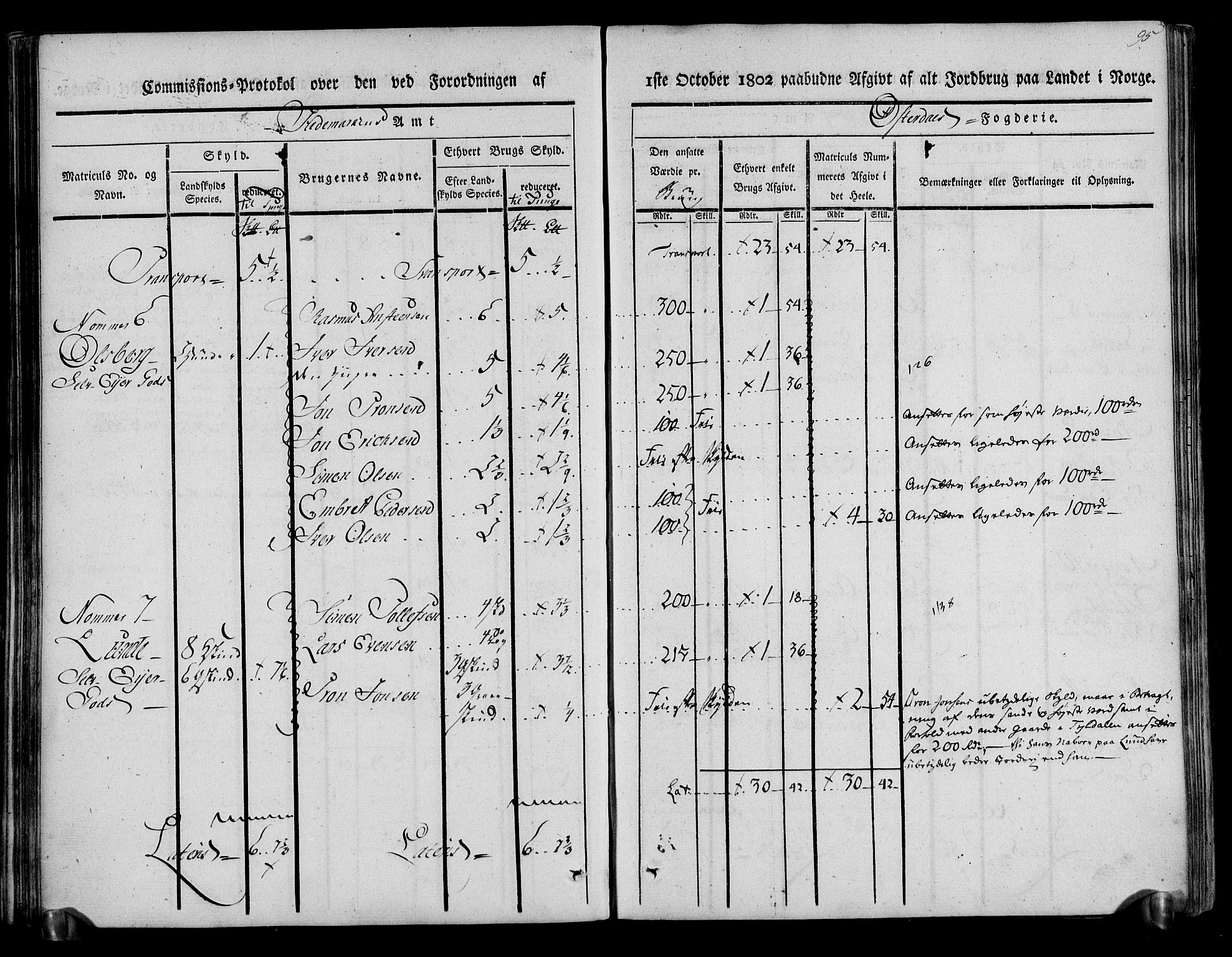 Rentekammeret inntil 1814, Realistisk ordnet avdeling, RA/EA-4070/N/Ne/Nea/L0029: Østerdal fogderi. Kommisjonsprotokoll, 1803, s. 97