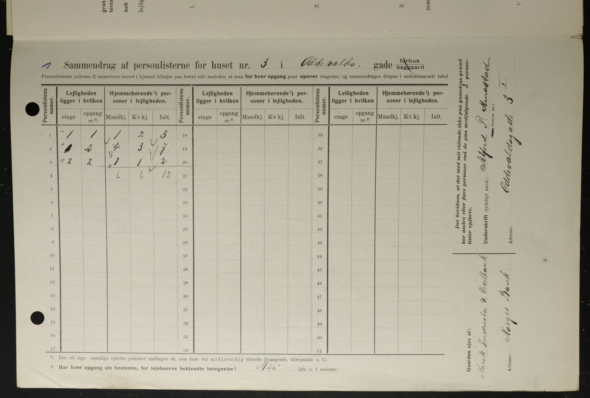 OBA, Kommunal folketelling 1.2.1908 for Kristiania kjøpstad, 1908, s. 66922