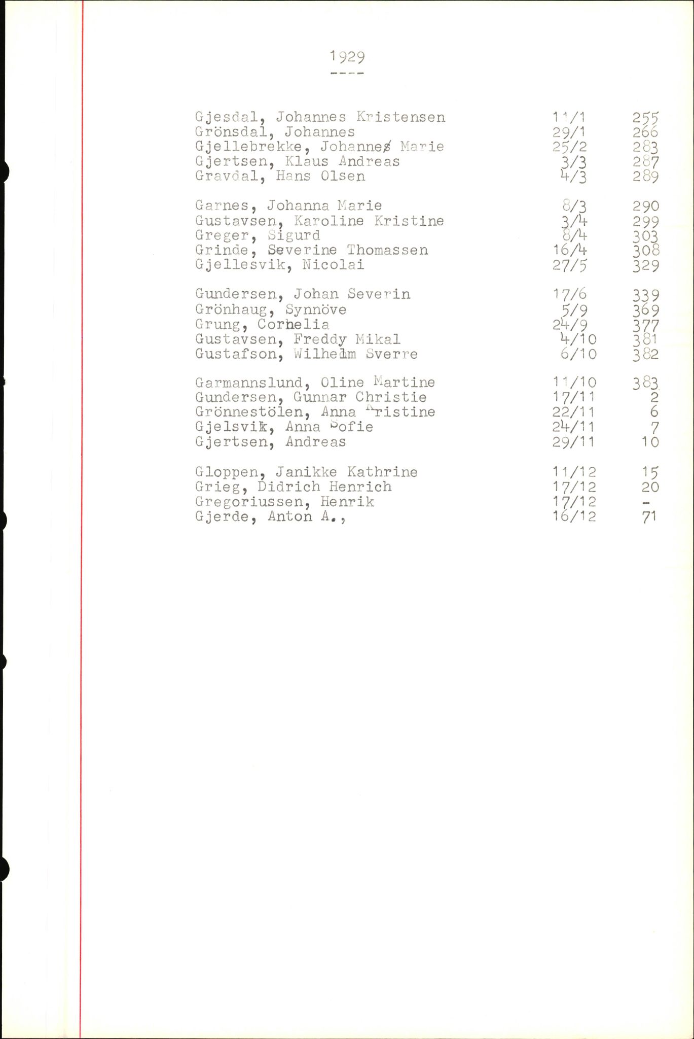 Byfogd og Byskriver i Bergen, SAB/A-3401/06/06Nb/L0004: Register til dødsfalljournaler, 1928-1941, s. 118