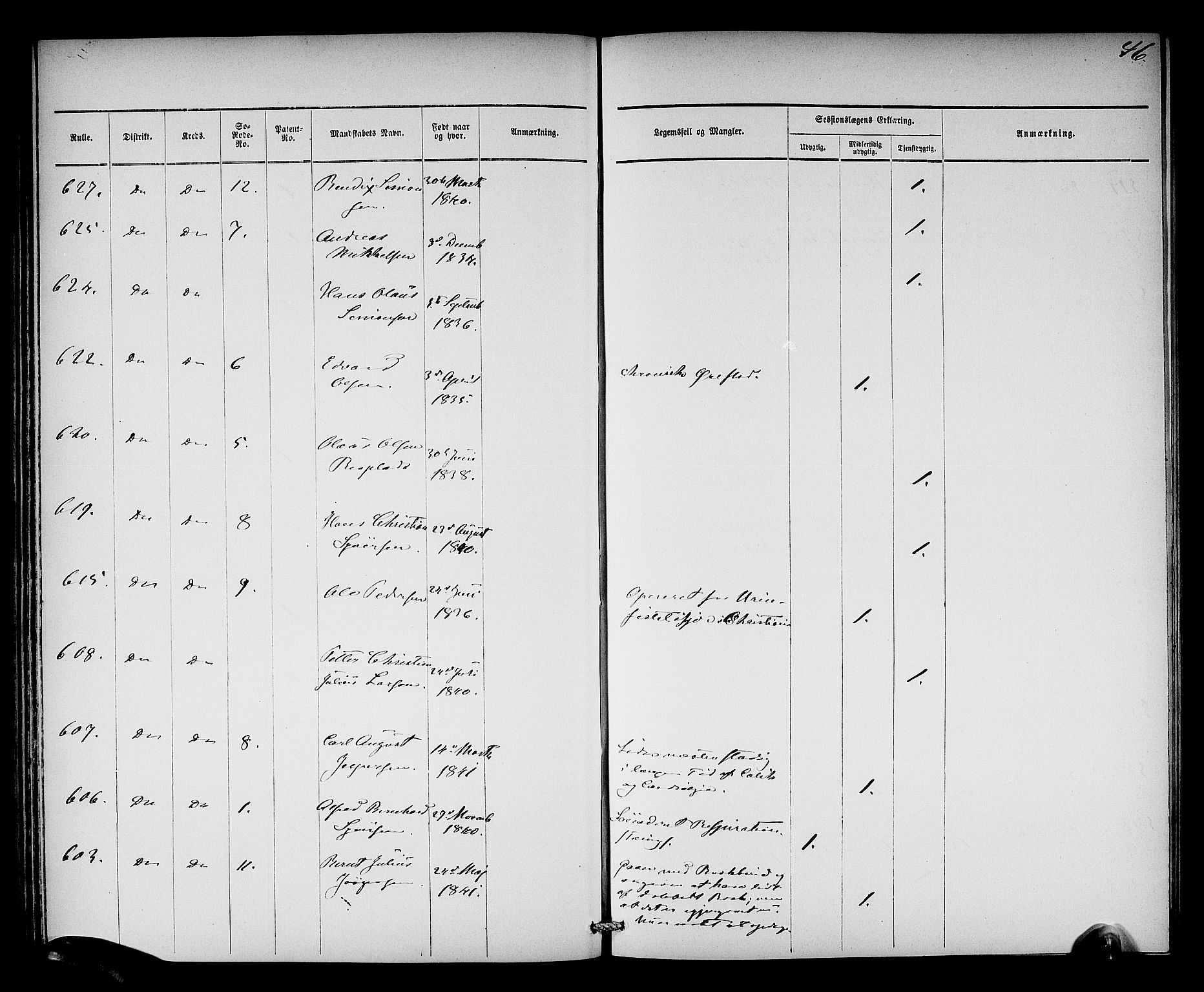 Oslo mønstringsdistrikt, AV/SAO-A-10569/L/La/L0001: Legevisitasjonsprotokoll, 1860-1873, s. 48