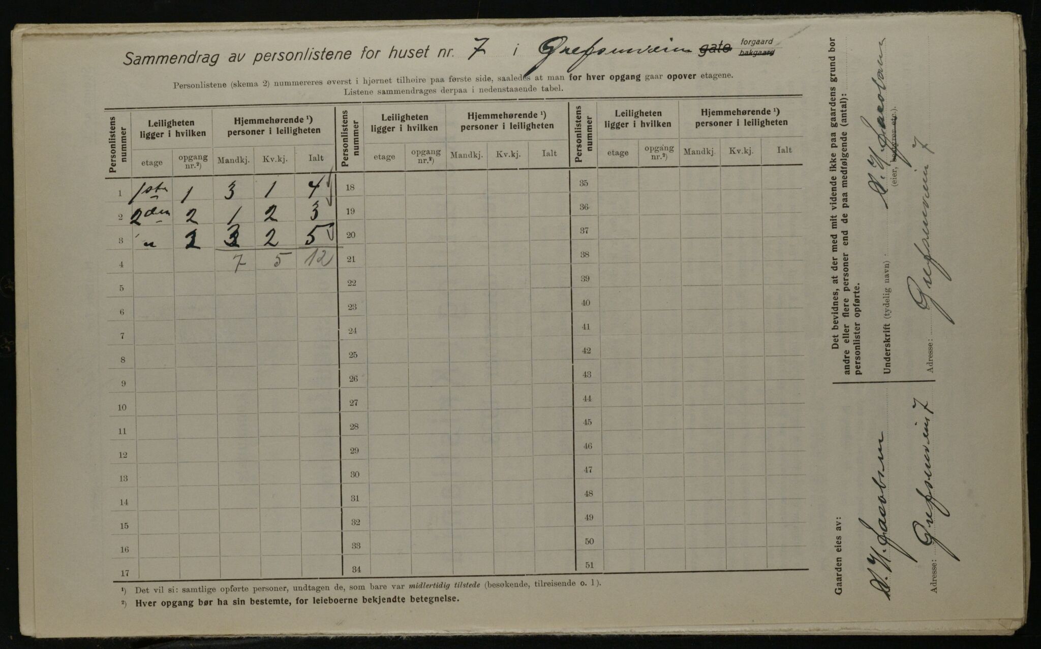 OBA, Kommunal folketelling 1.12.1923 for Kristiania, 1923, s. 33419