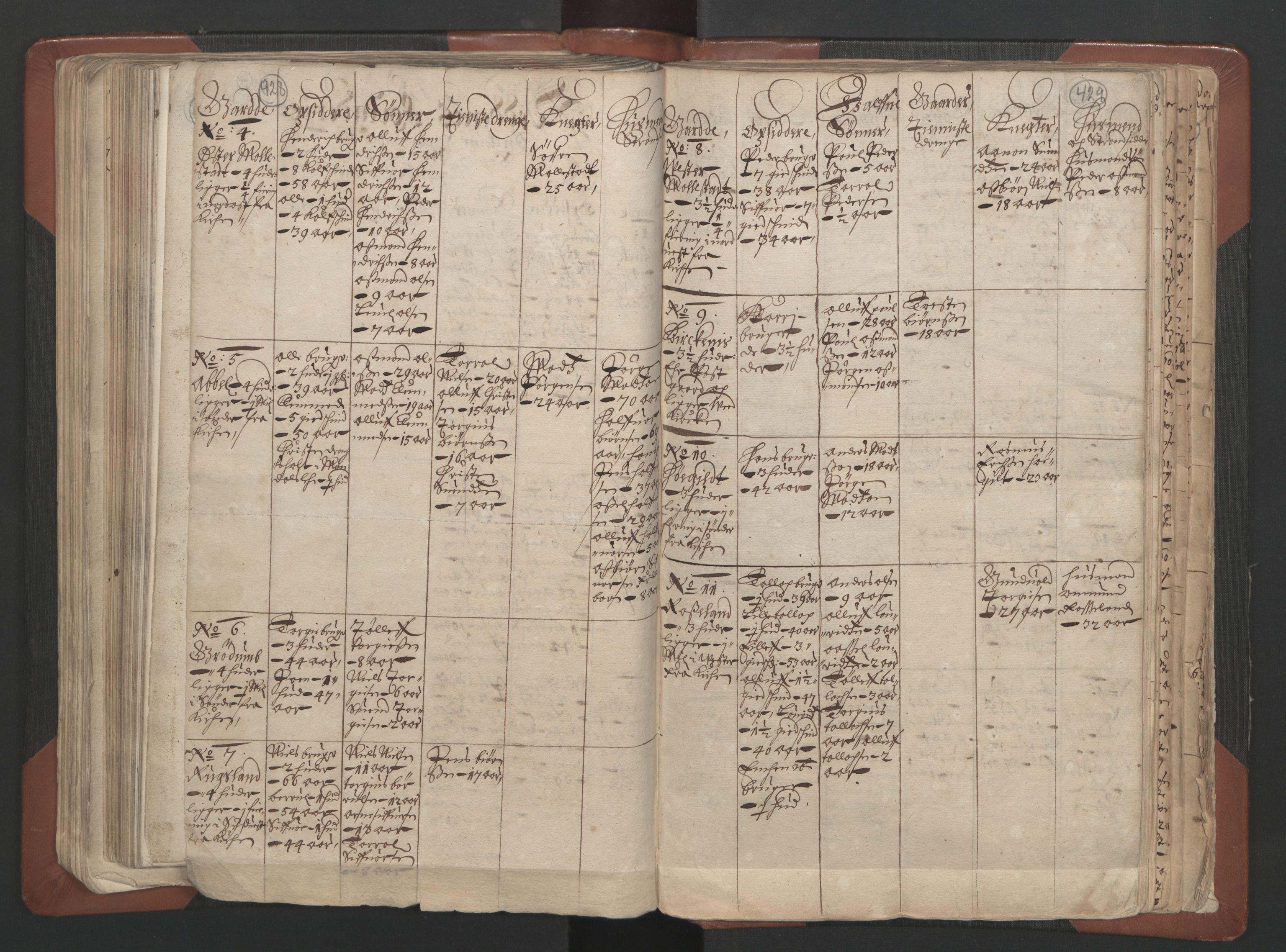 RA, Fogdenes og sorenskrivernes manntall 1664-1666, nr. 7: Nedenes fogderi, 1664-1666, s. 428-429