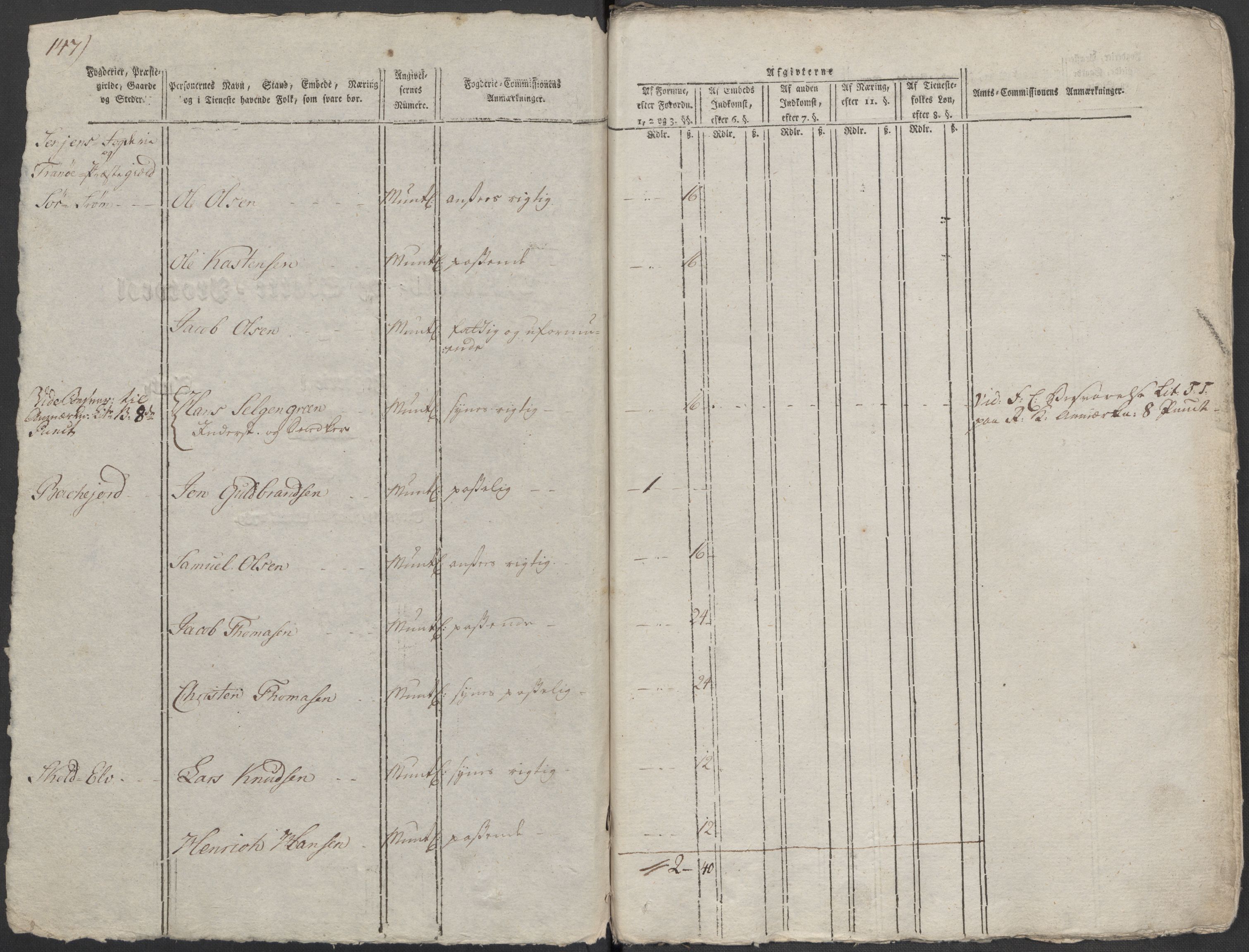 Rentekammeret inntil 1814, Reviderte regnskaper, Mindre regnskaper, RA/EA-4068/Rf/Rfe/L0042:  Senja og Troms fogderi, 1789, s. 264