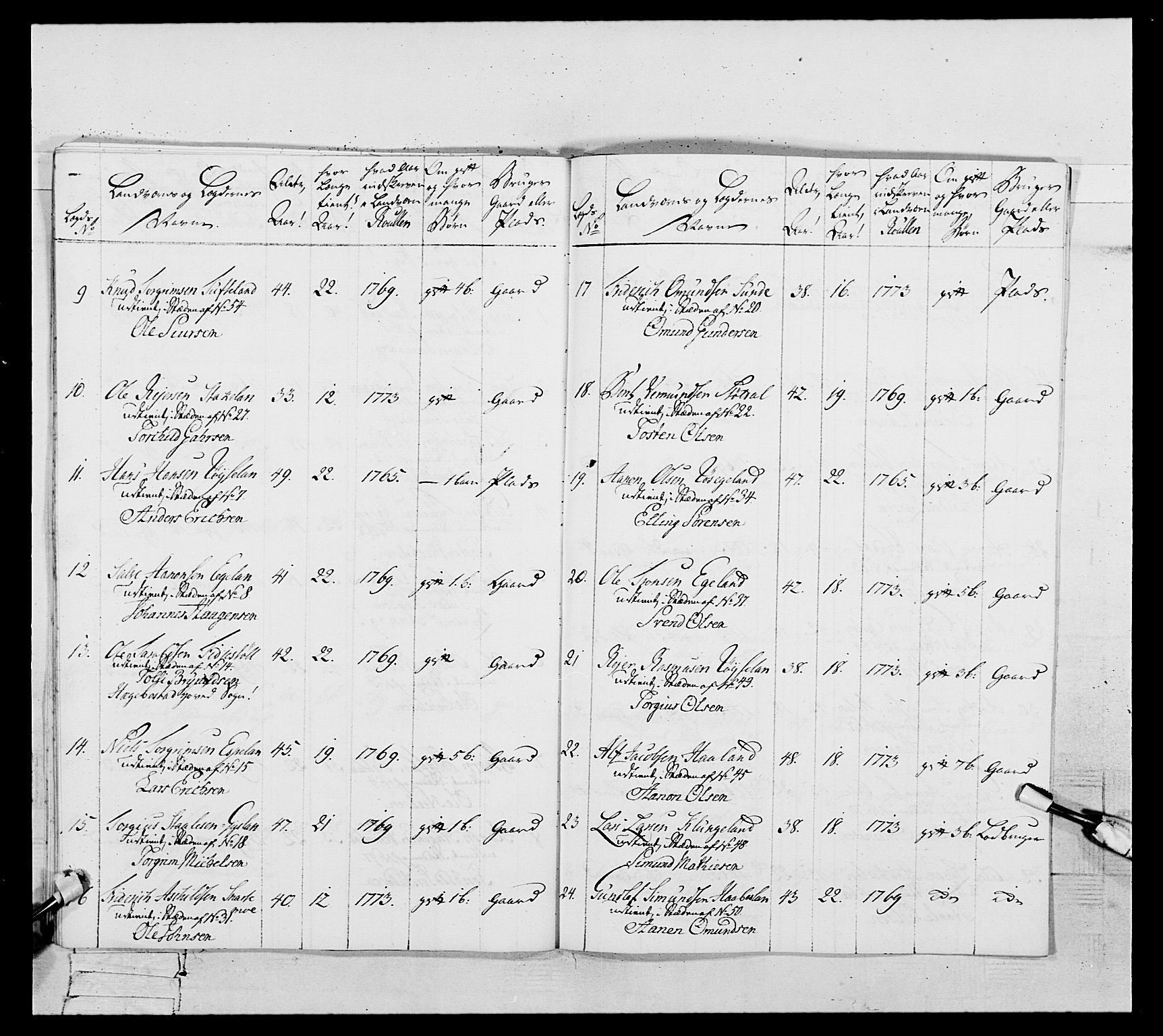 Generalitets- og kommissariatskollegiet, Det kongelige norske kommissariatskollegium, RA/EA-5420/E/Eh/L0106: 2. Vesterlenske nasjonale infanteriregiment, 1774-1780, s. 409