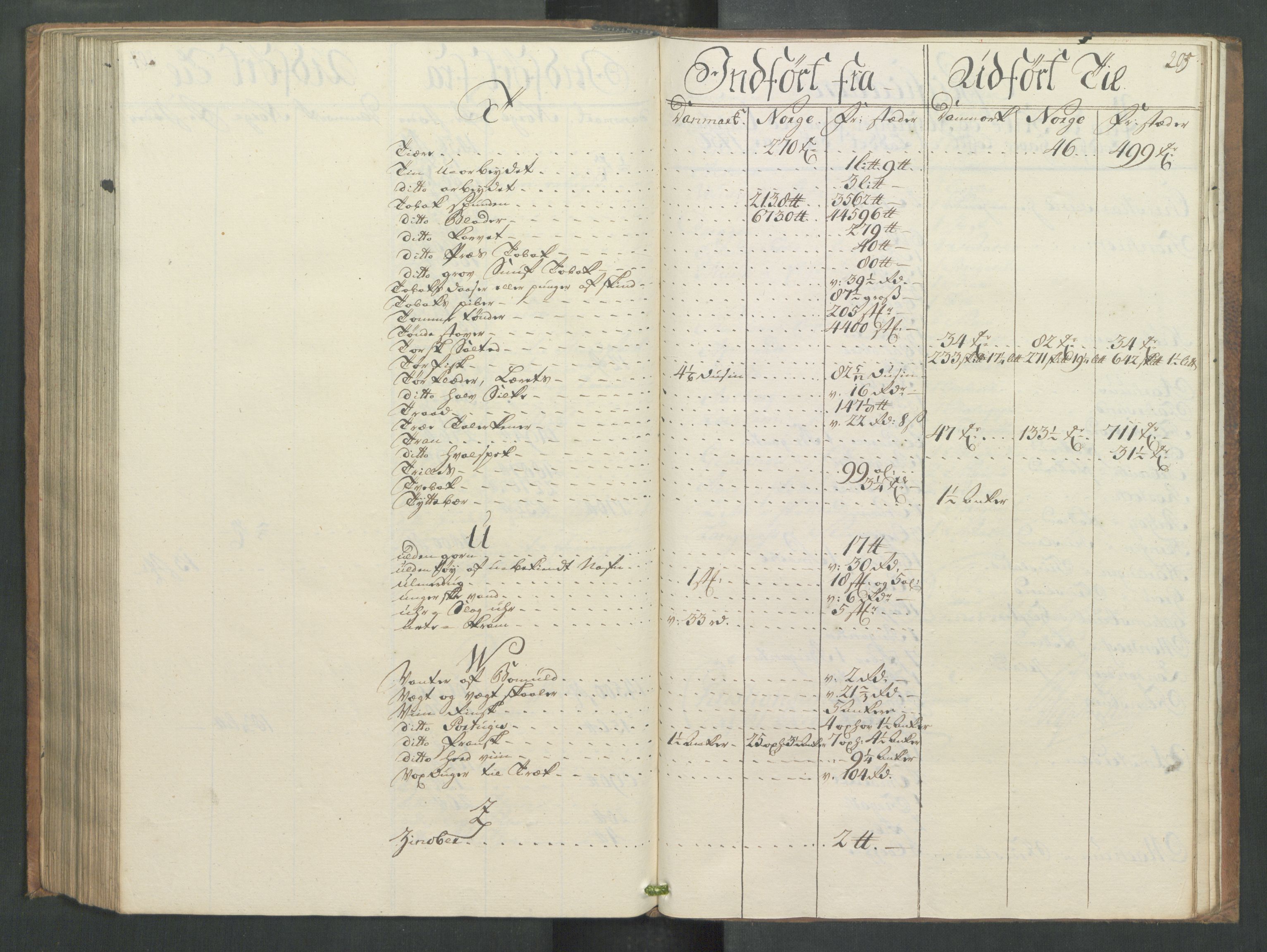 Generaltollkammeret, tollregnskaper, AV/RA-EA-5490/R32/L0013/0001: Tollregnskaper Kristiansund / Hovedtollbok, 1756, s. 204b-205a