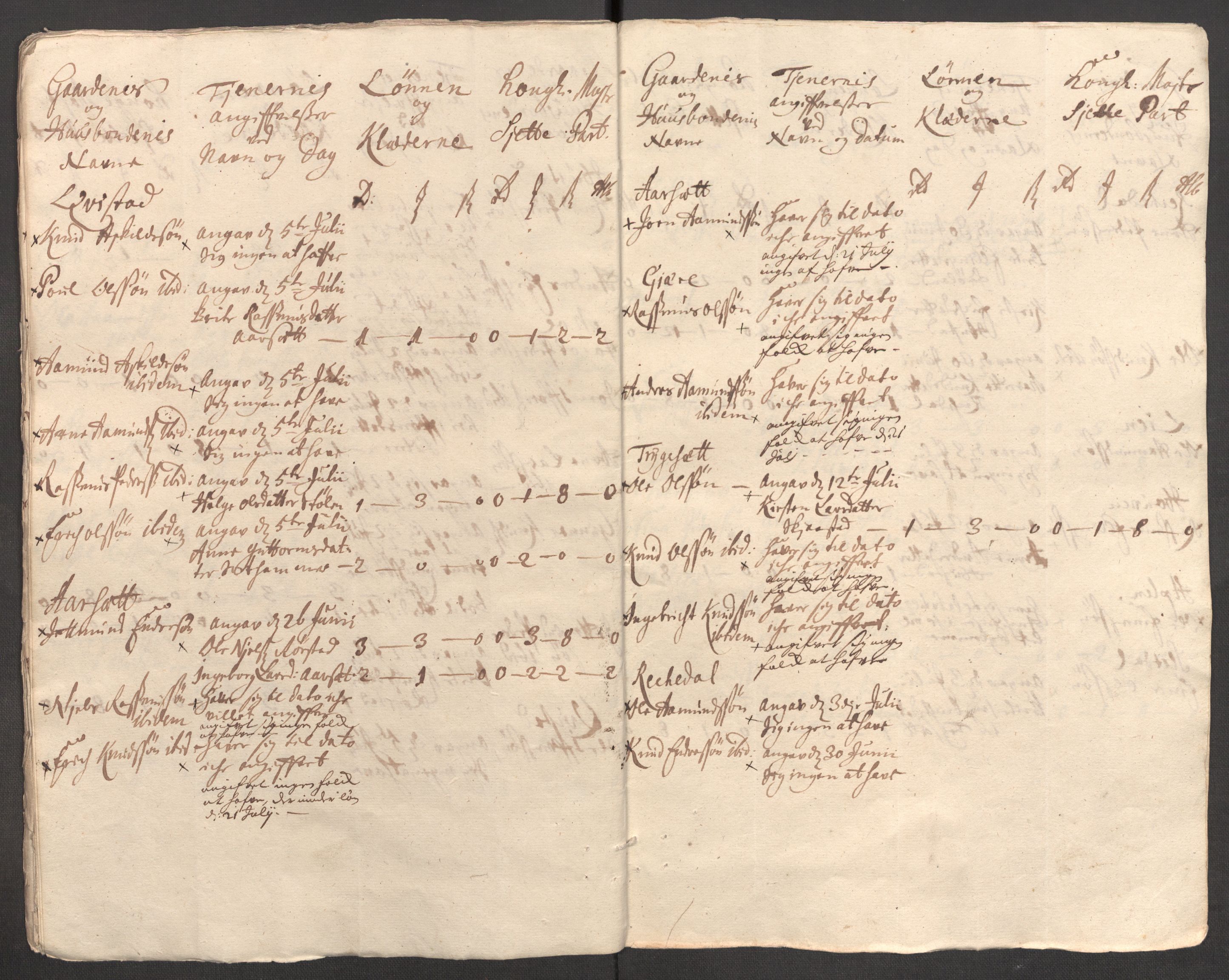 Rentekammeret inntil 1814, Reviderte regnskaper, Fogderegnskap, AV/RA-EA-4092/R54/L3564: Fogderegnskap Sunnmøre, 1711, s. 323